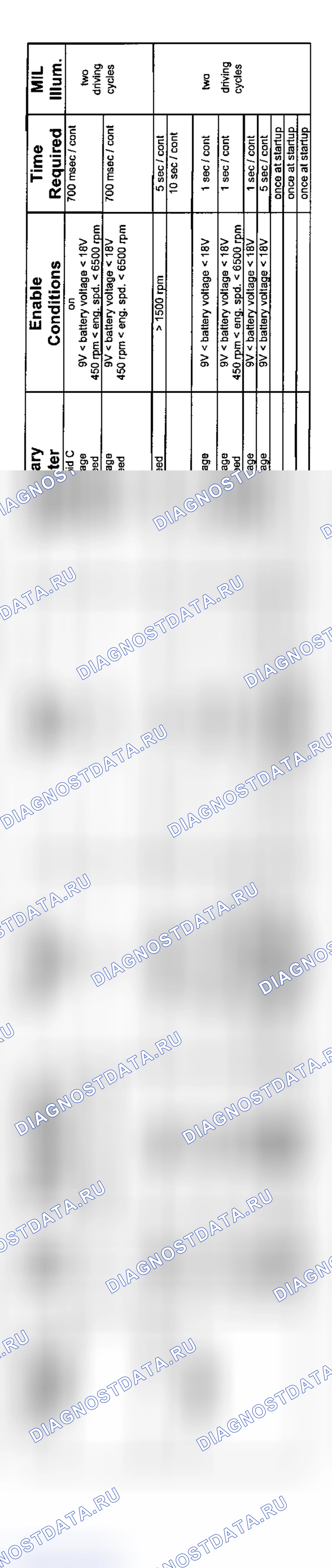 Рис. 51: 6-цилиндр: Диагностика передачи GM5 AWD (2004-3 из 3). BMW M5 E39