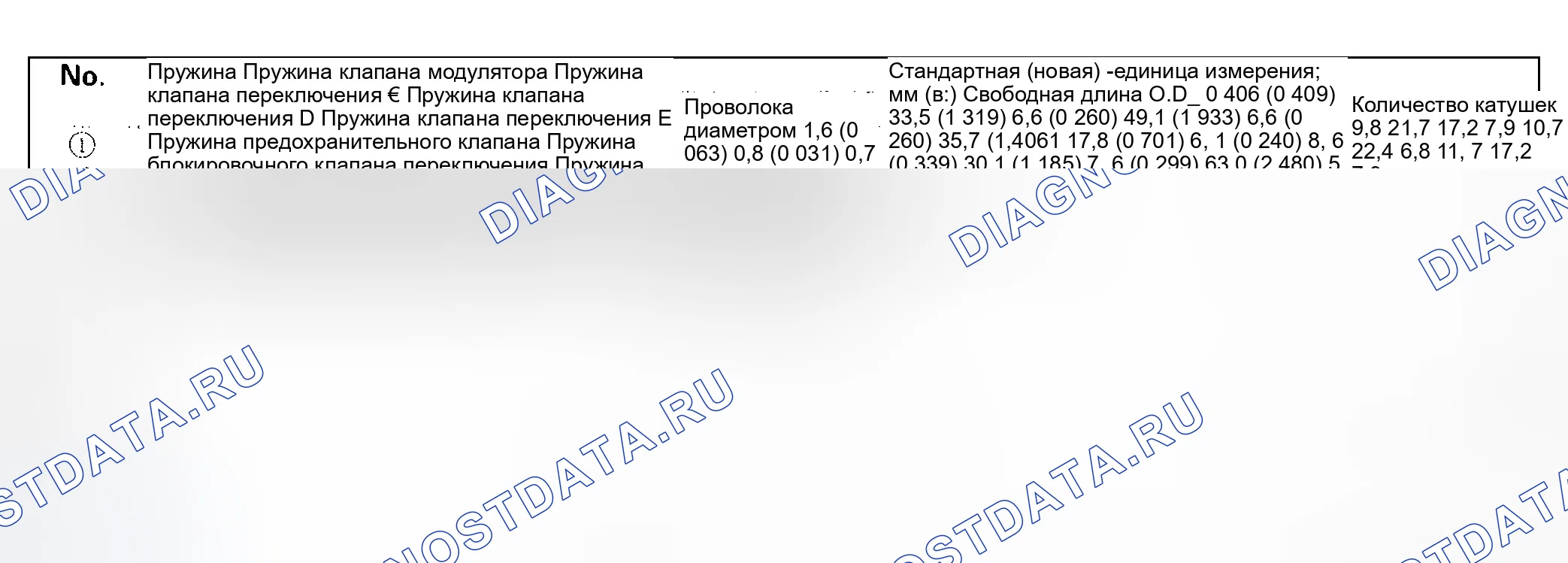 Рис. 177: Таблица технических характеристик пружины основного корпуса клапана. Honda Odyssey II