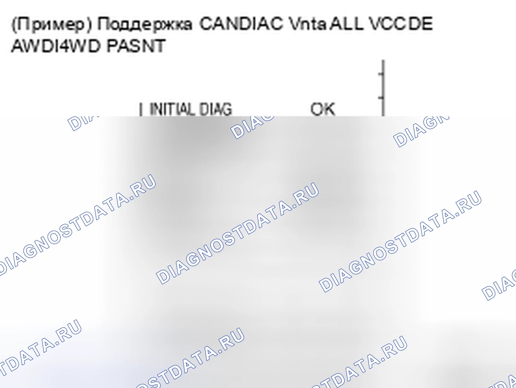 Рис. 28: ОПИСАНИЕ ЭКРАНА " CAN DIAG SUPPORT Mntr " ДЛЯ БЛОКА УПРАВЛЕНИЯ AWD. Nissan X-Trail I