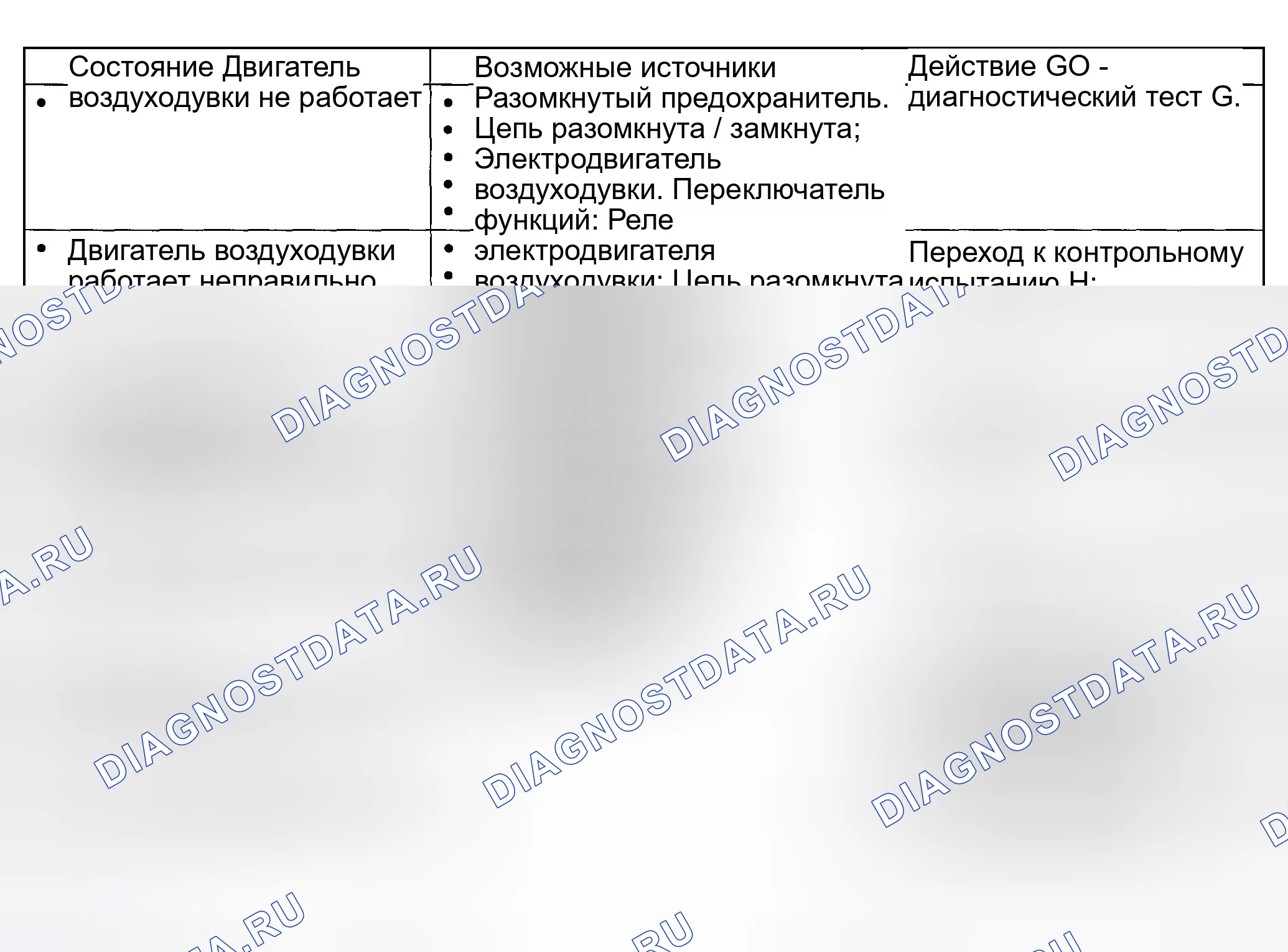 Рис. 74. Ford Explorer Sport Trac I