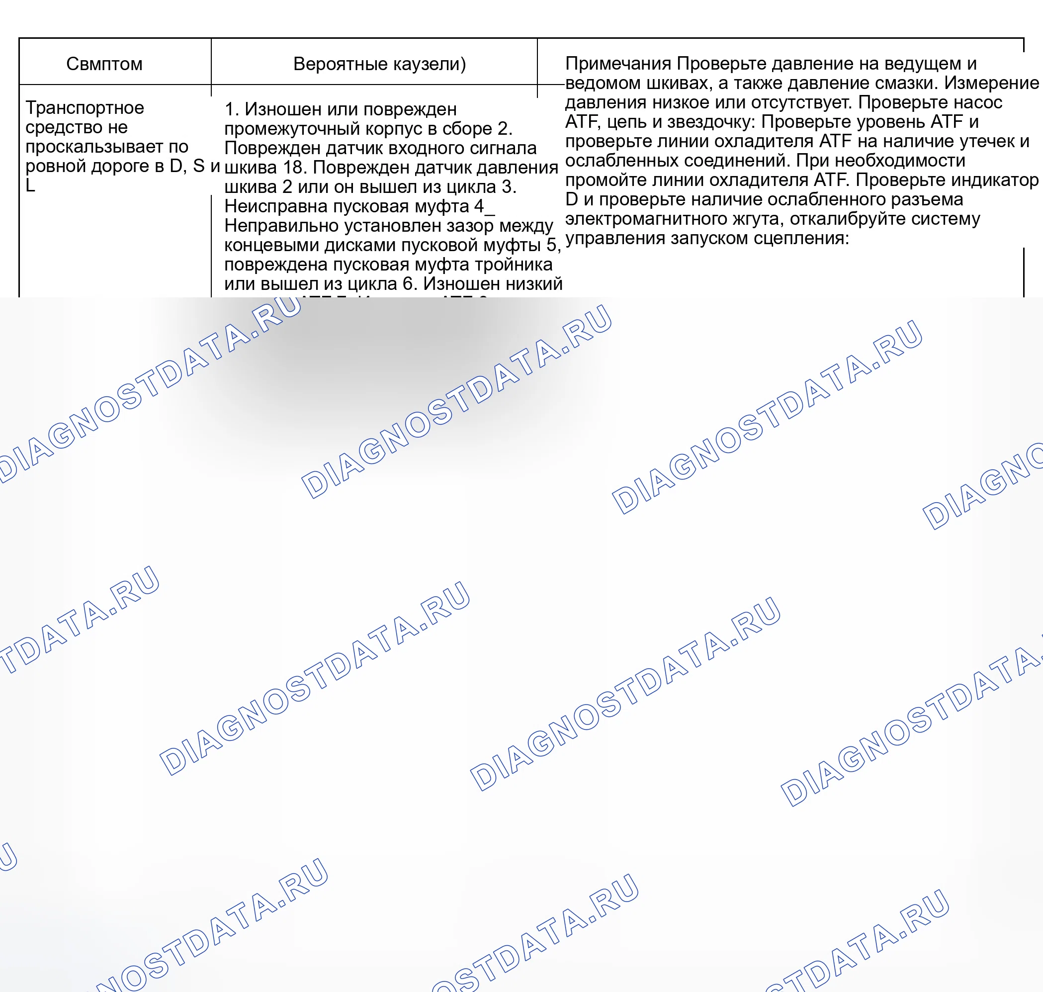 Рис. 463. Honda Civic VII рестайлинг