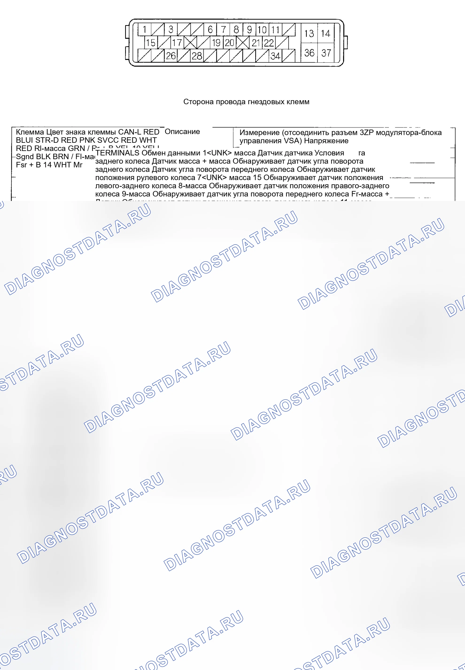 Рис. 53: Входы и выходы блока управления модуляторами VSA для разъема 37P (разъем, подключенный к модулю VSA. Honda Accord VII рестайлинг