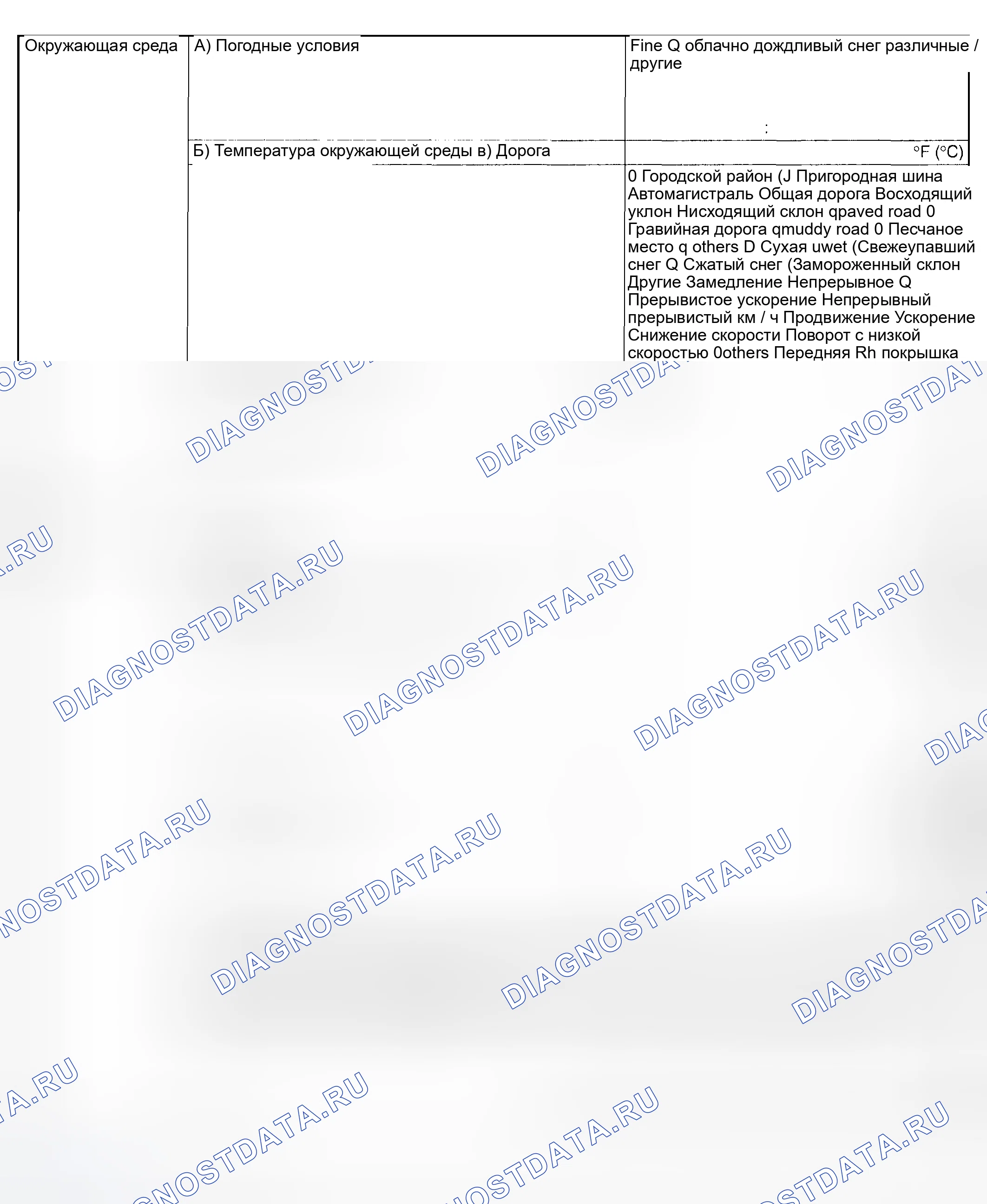 Рис. 165: УСЛОВИЯ ВОЗНИКНОВЕНИЯ НЕИСПРАВНОСТЕЙ. Subaru Forester SG