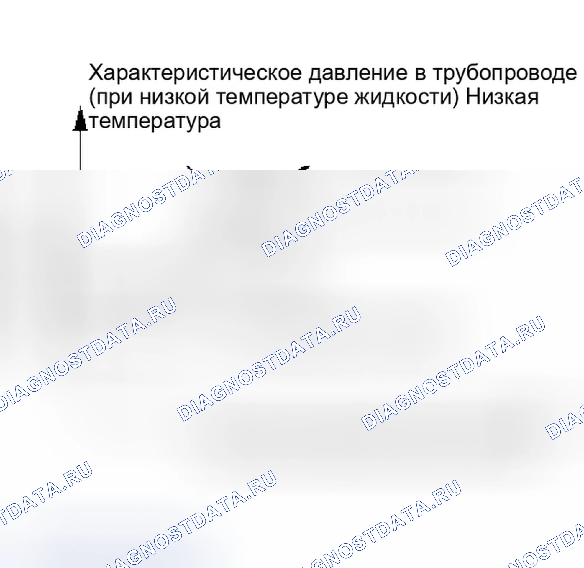 Рис. 485: При низкой температуре жидкости. Infiniti Q45 III