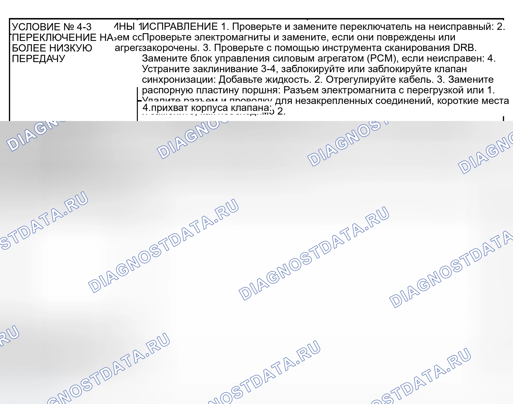 Рис. 161. Dodge Pickup R1500 