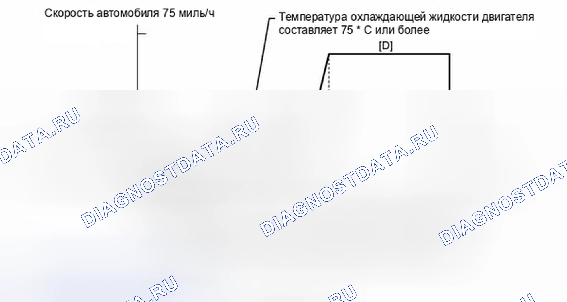 Рис. 450. Toyota Venza I