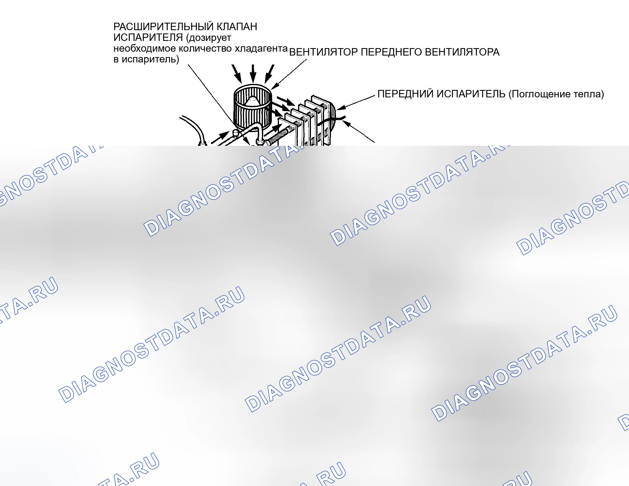 Рис. 4: Описание системы. Honda Pilot I