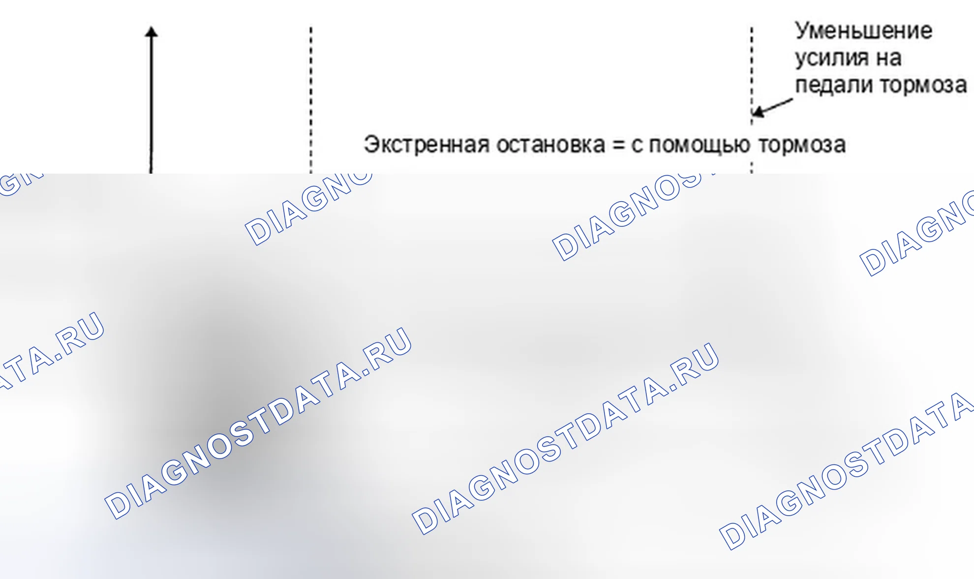 Рис. 55: Функции помощи при торможении. Honda Pilot II