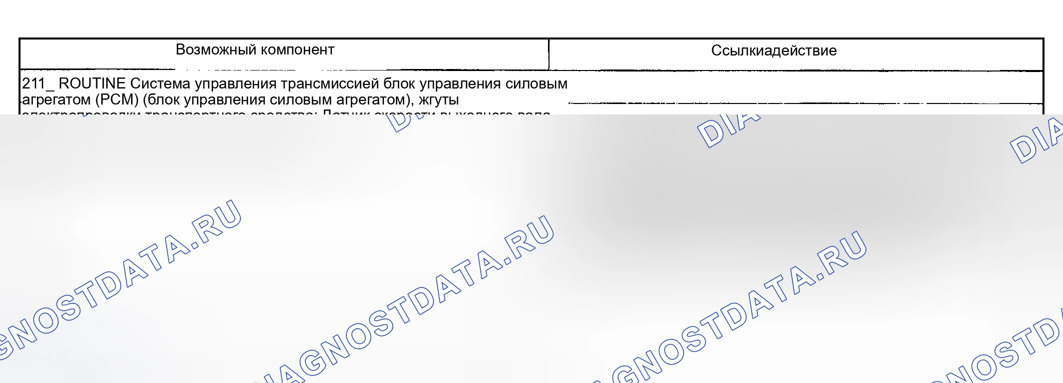 Рис. 157: Проблема сдвига: Проблемы со сроками - рано / поздно (211). Mercury Mountaineer II