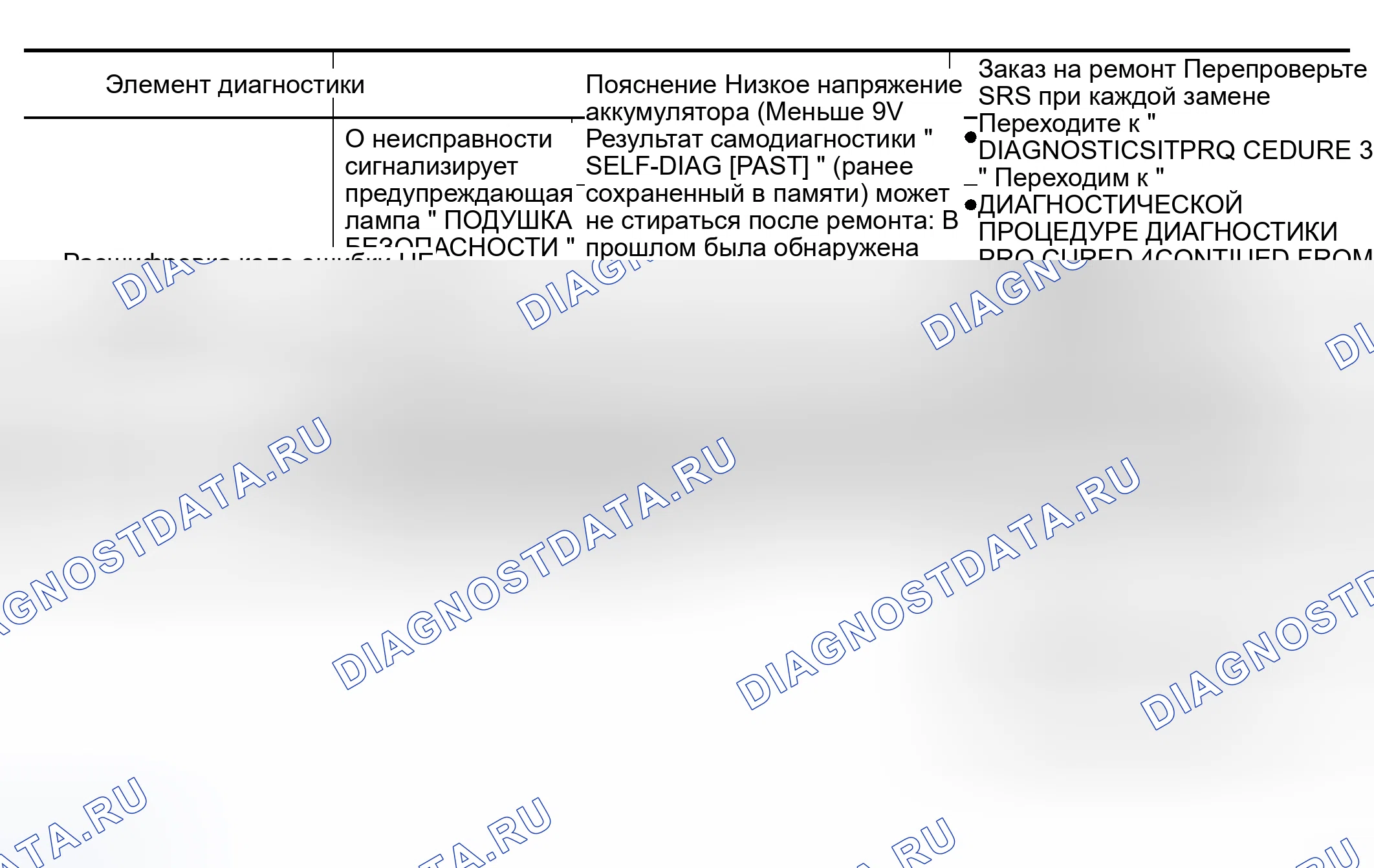 Рис. 13: Таблица диагностических кодов CONSULT-II (" SELF-DIAG [CURRENT] "). Nissan Altima L31 рестайлинг