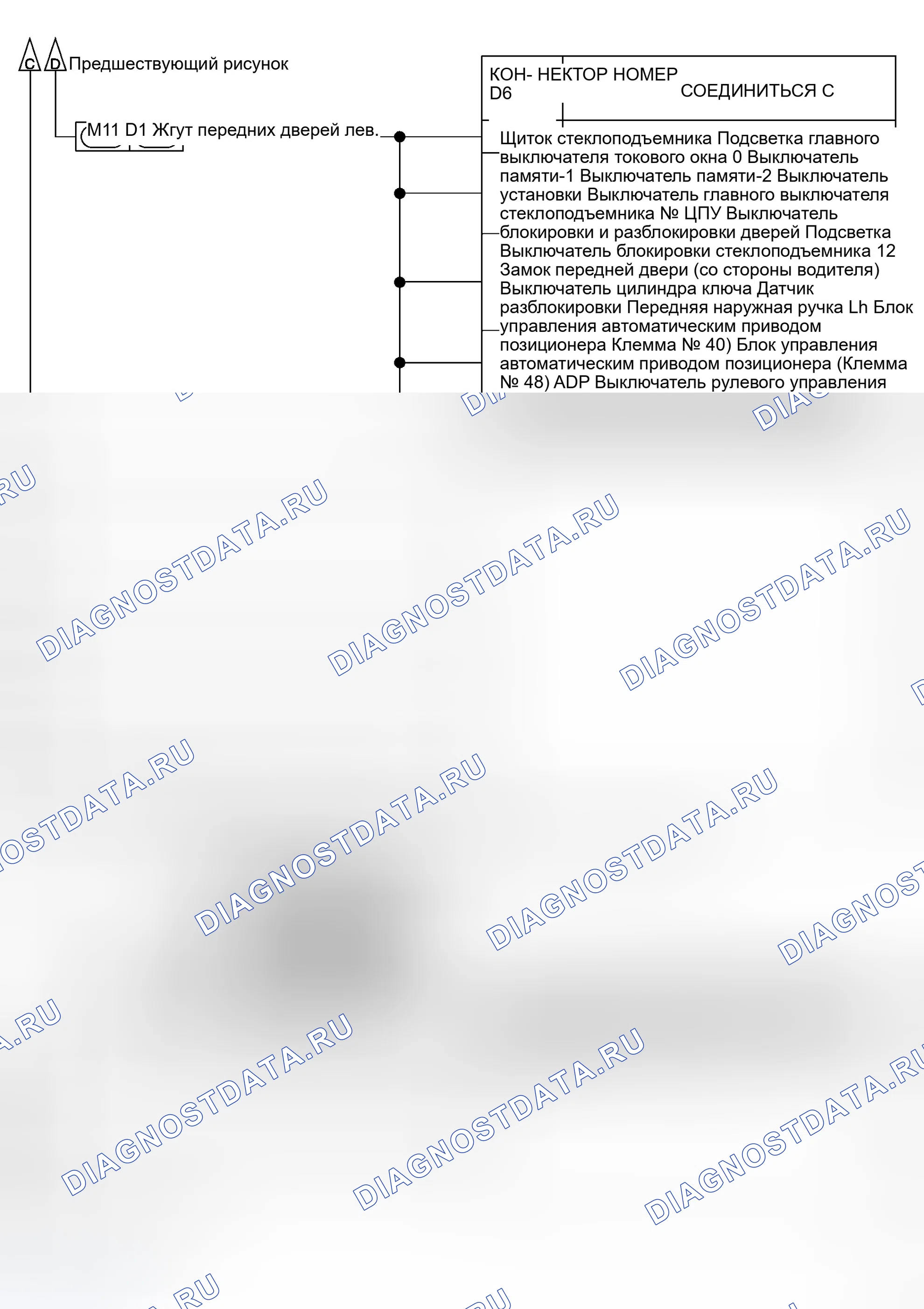 Рис. 32. Infiniti M35 III