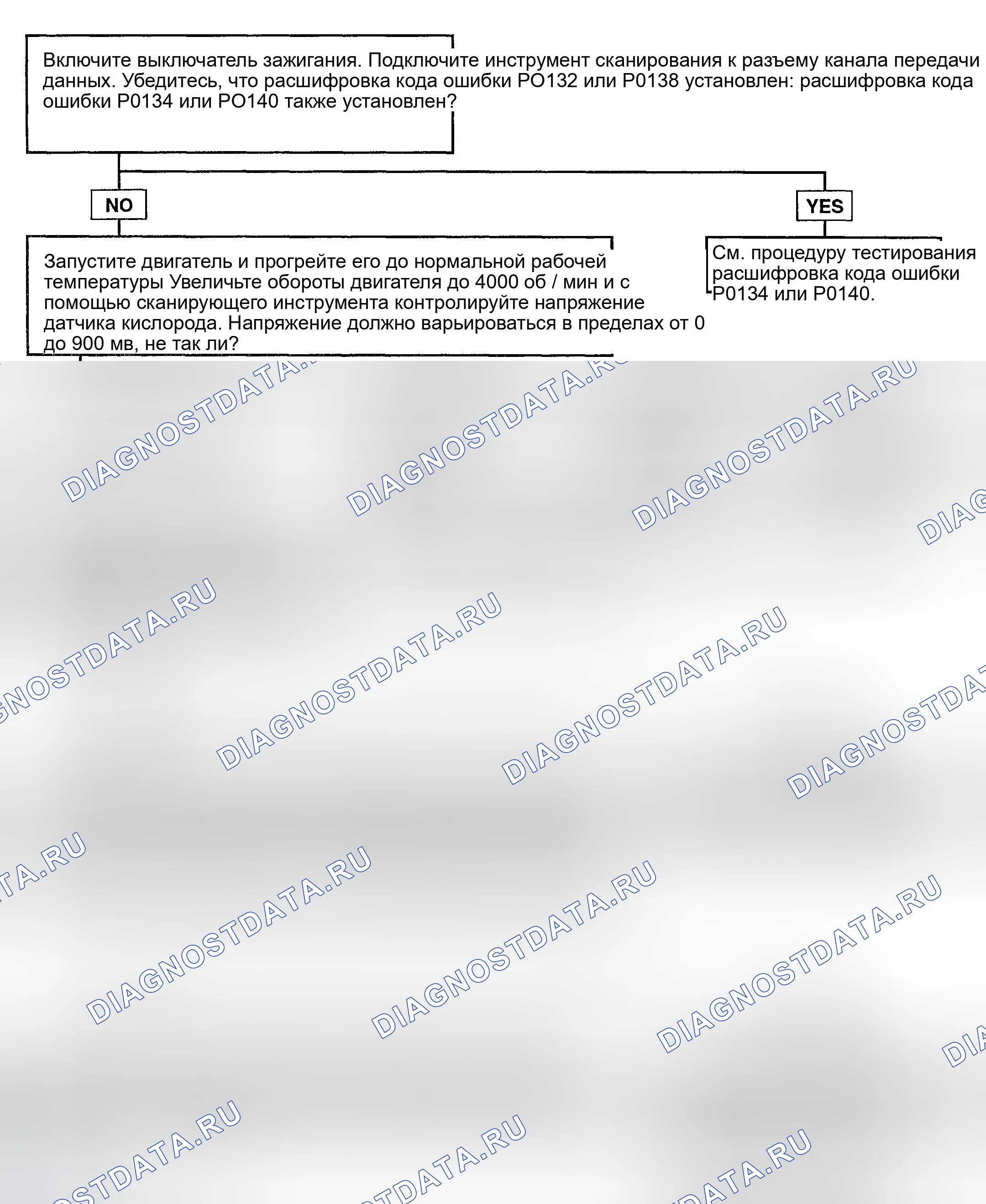 Рис. 57: Процедура испытаний. Hyundai Accent II рестайлинг