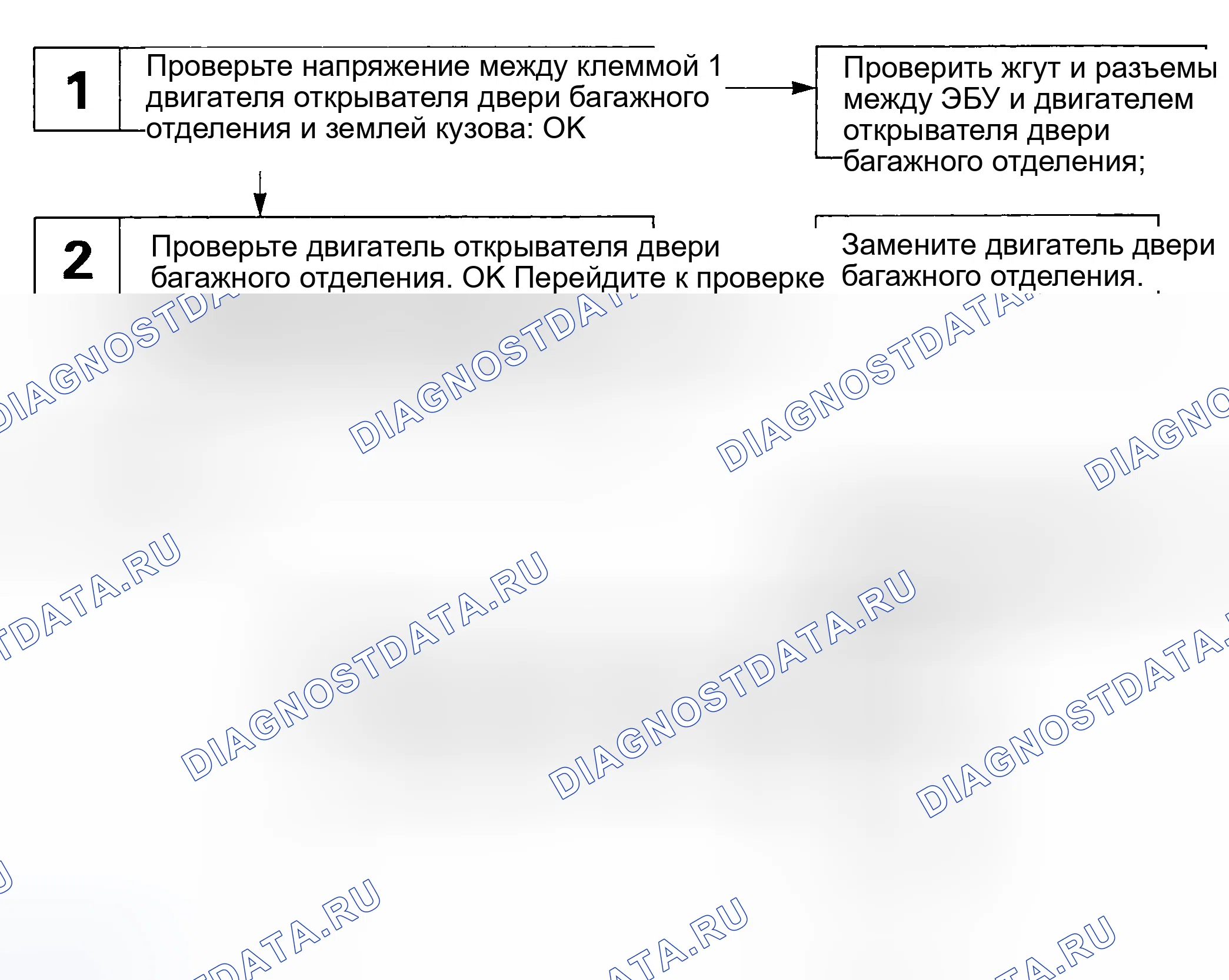 Рис. 13: ИСПЫТАНИЕ 4: ЦЕПЬ ДВИГАТЕЛЯ ОТКРЫВАТЕЛЯ ДВЕРИ БАГАЖНОГО ОТДЕЛЕНИЯ. Lexus ES XV10