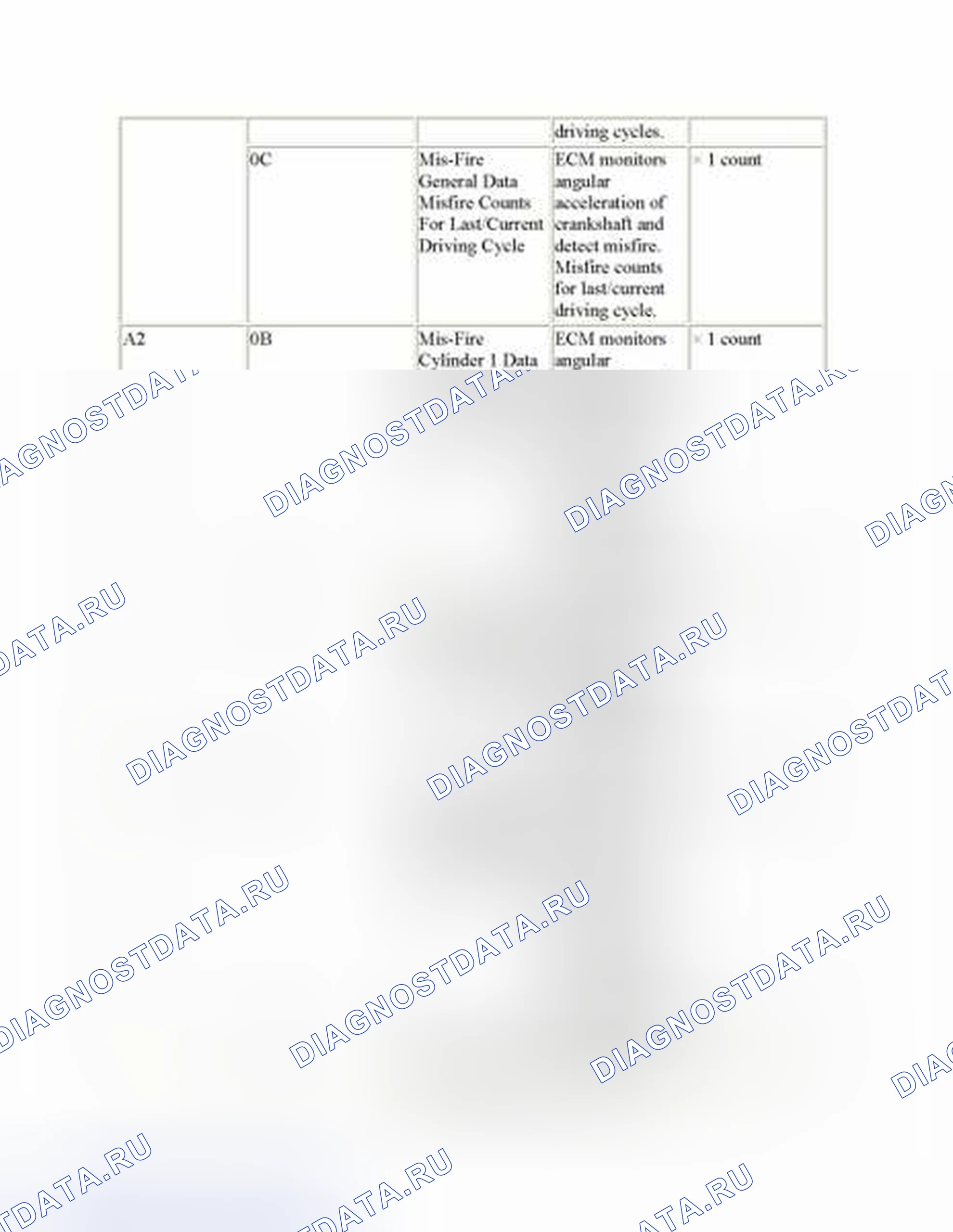 Рис. 66. Mazda MX-5 NA