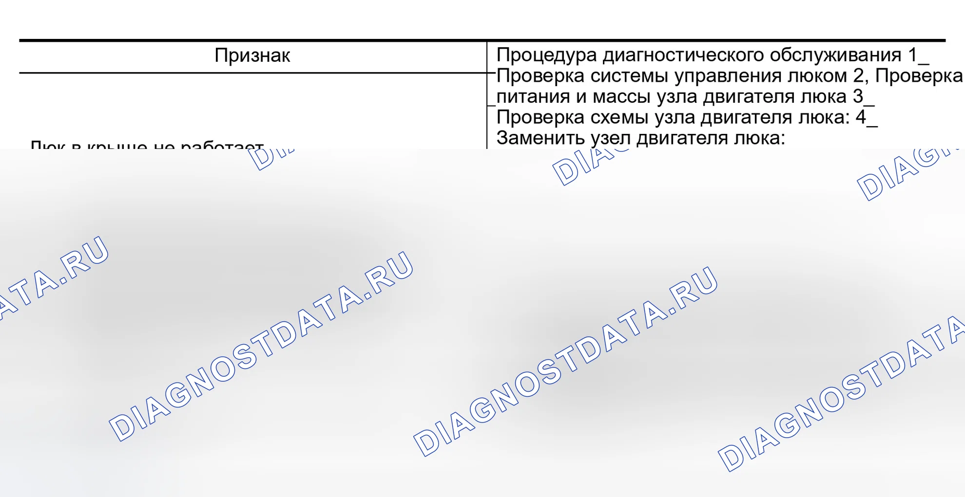 Рис. 34: Диаграмма диагностики неисправностей по симптомам. Infiniti Q45 III