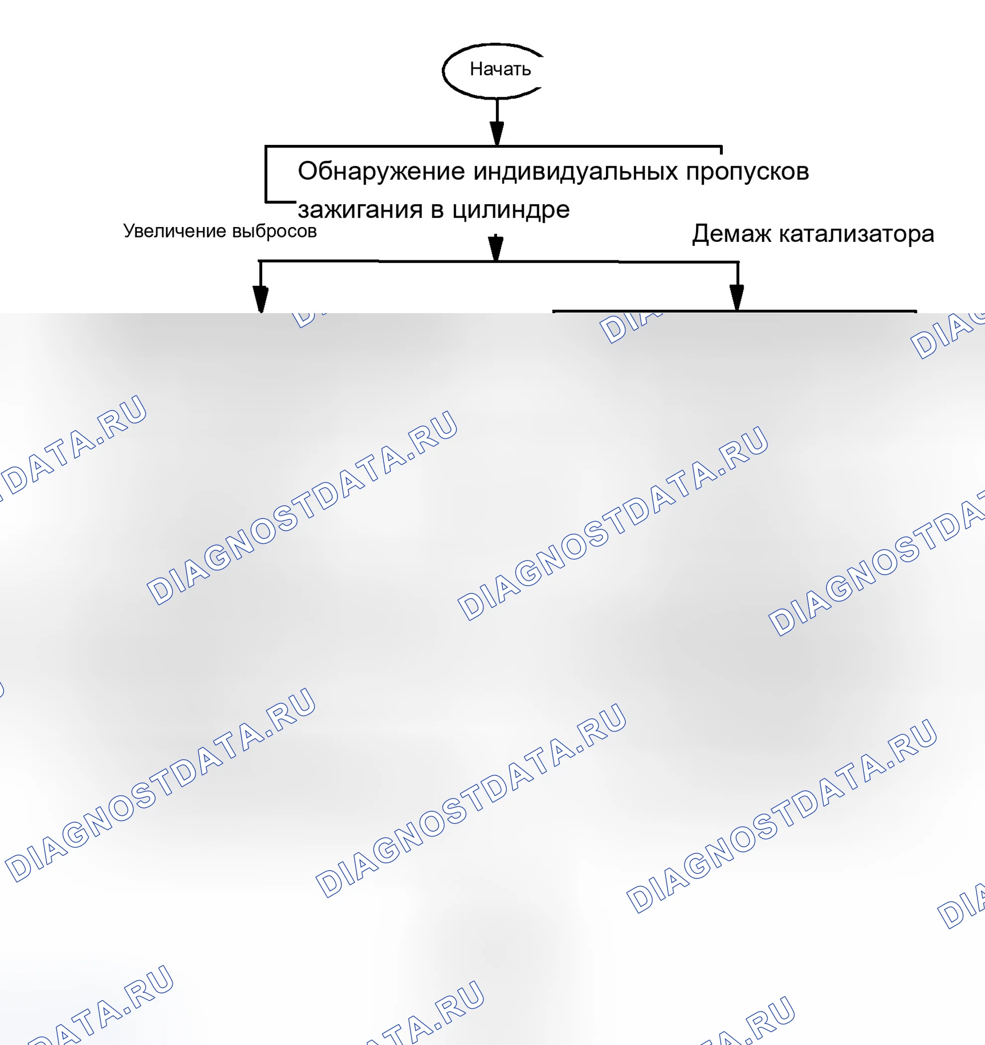 Рис. 381: Статистика. Обработка отказов. BMW X3 E83