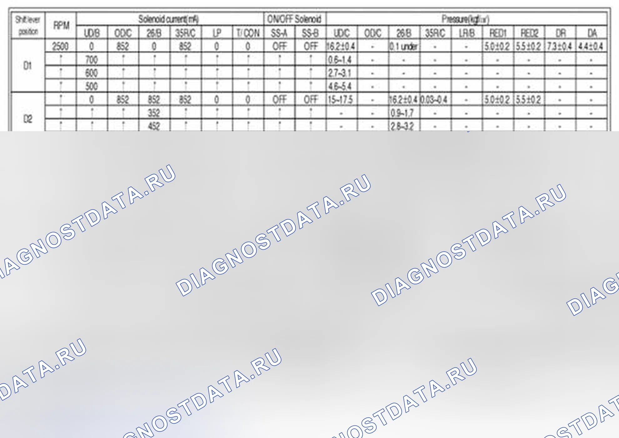 Рис. 773. Geely SC7 I
