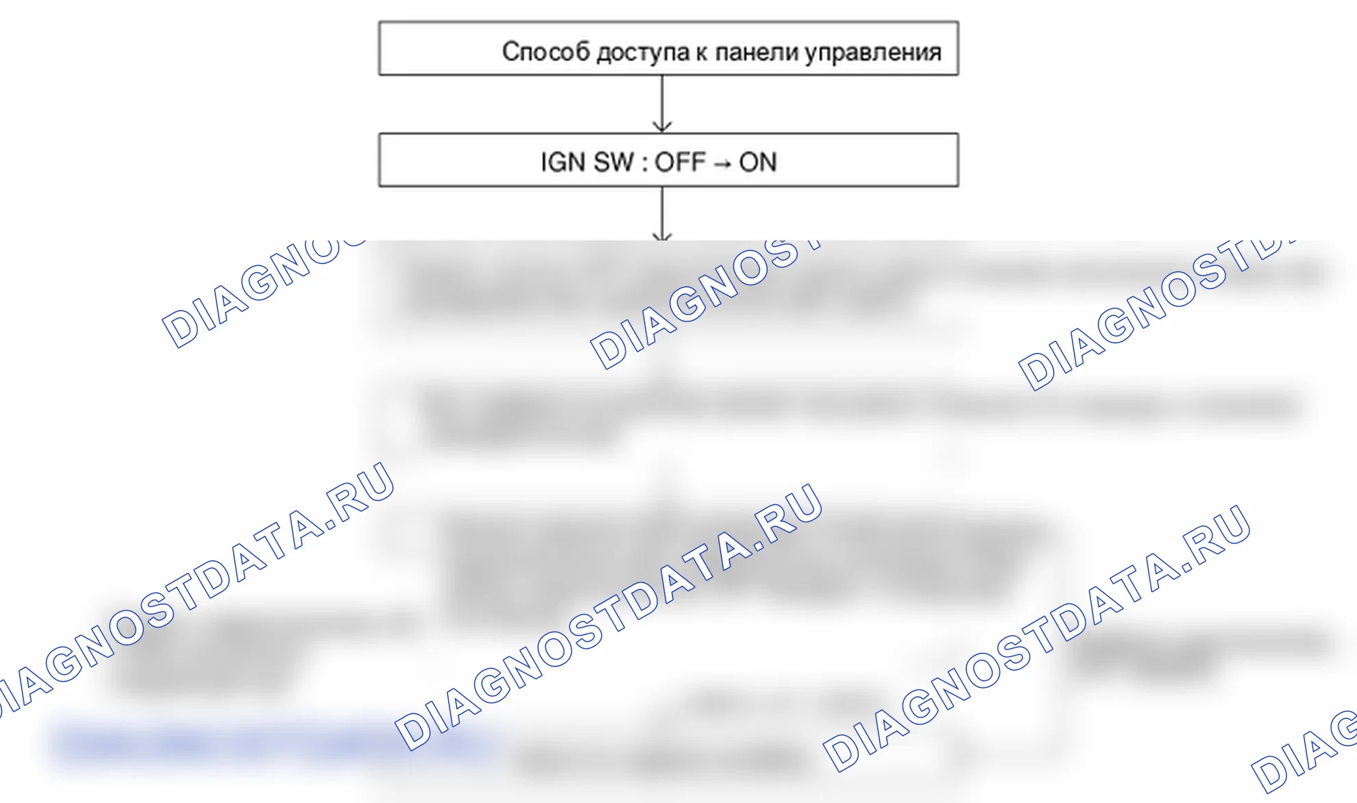 Проверка блока управления обогревателем и кондиционирования воздуха (полностью автоматический). Kia Sorento BL