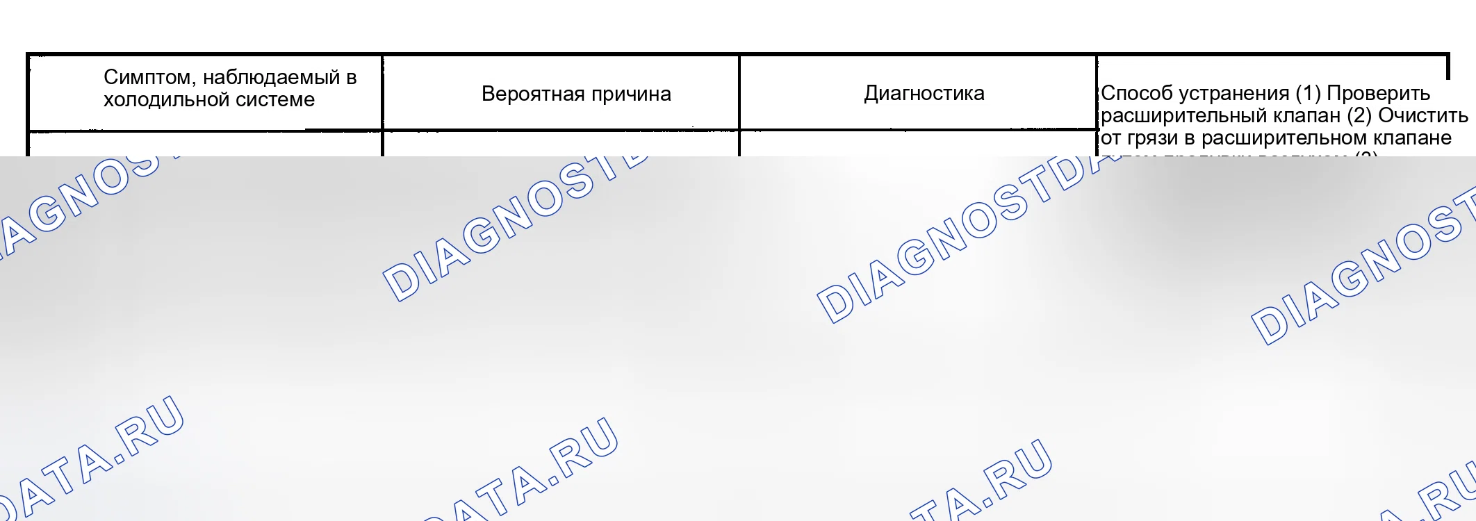 Рис. 15. Toyota Sequoia I