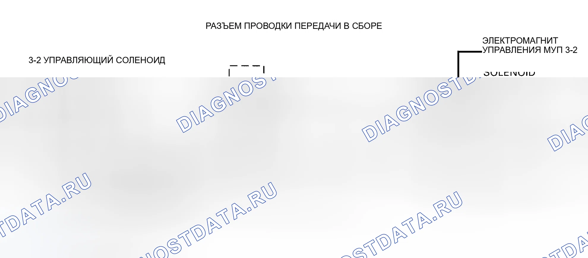 Рис. 67: Схема расшифровка кода ошибки 66 (4L60-E) 3-2 Неисправность цепи управляющего соленоида. GMC C3500 HD 