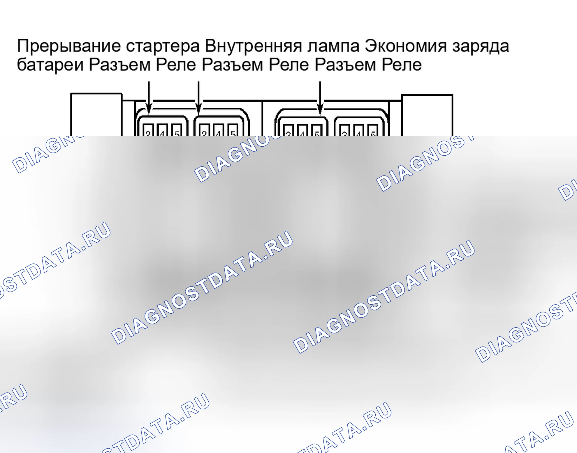 Рис. 2: ИСПЫТАНИЕ D: ВСЕ СИЛОВЫЕ ДВЕРНЫЕ ЗАМКИ В НЕРАБОЧЕМ СОСТОЯНИИ (RANGER). Ford Club Wagon E350 