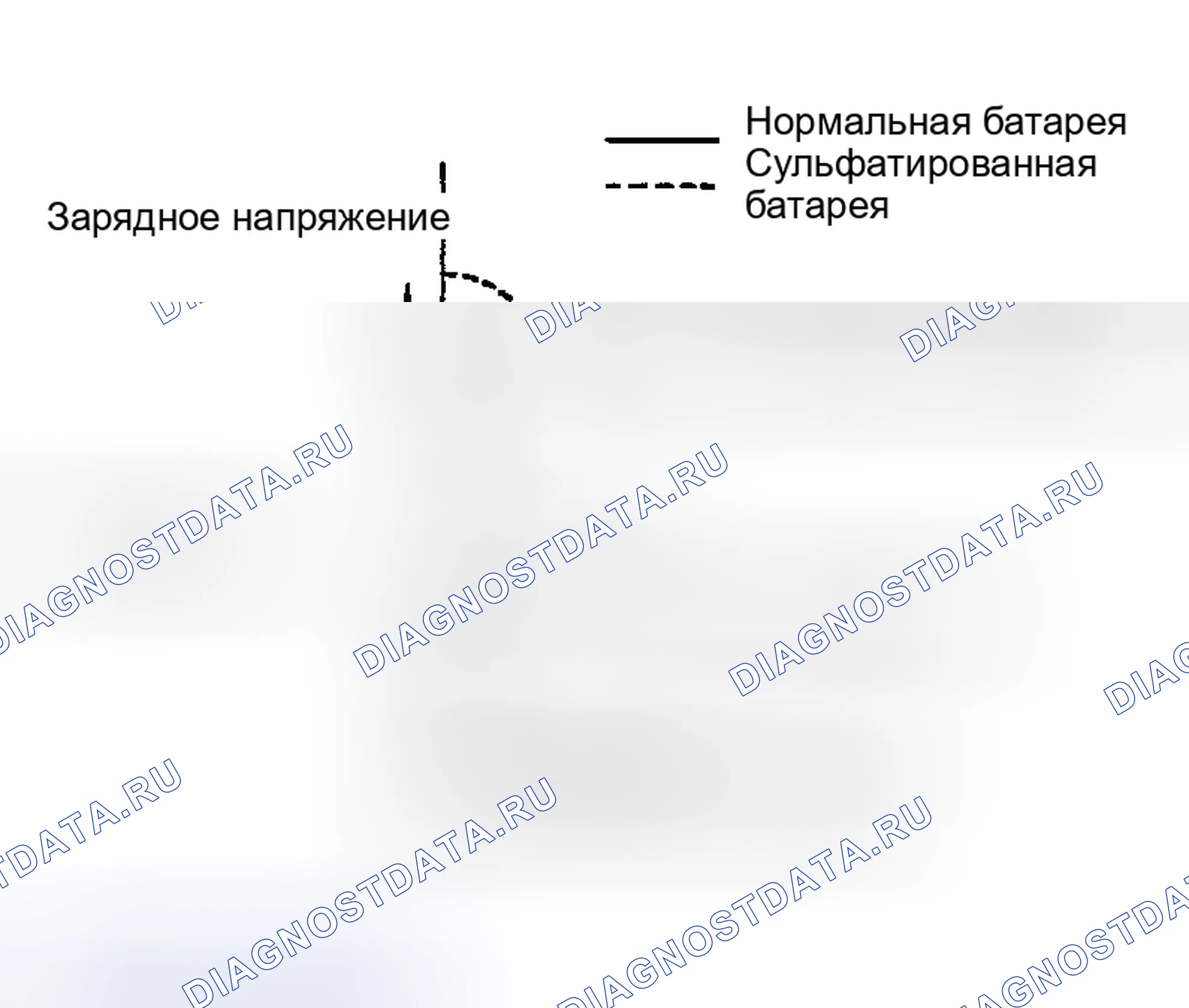 Рис. 61: Сульфатирование. Nissan Altima L31