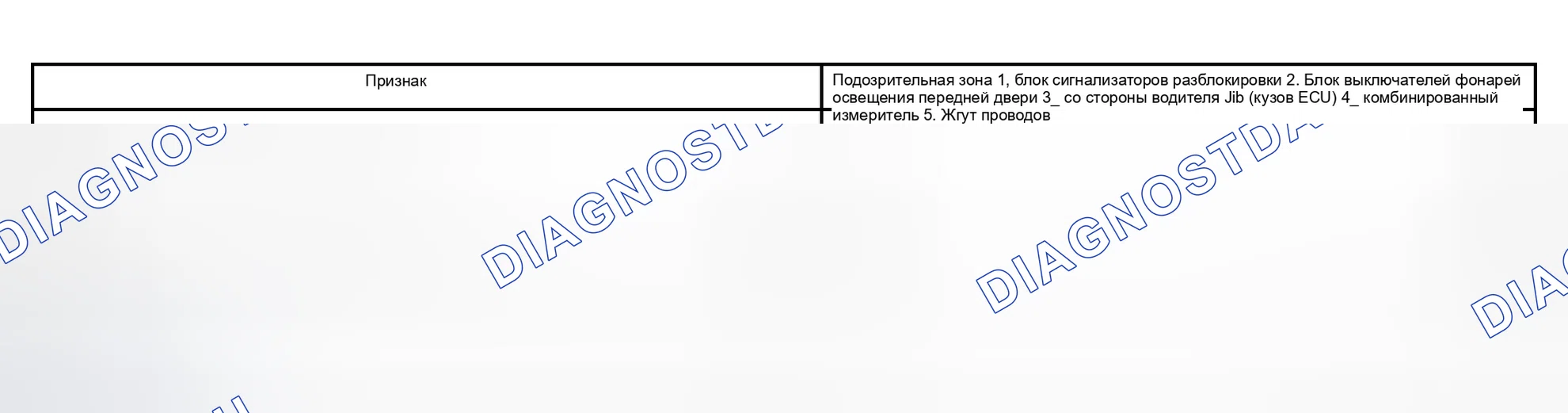 Рис. 88: ТАБЛИЦА СИМПТОМОВ ПРОБЛЕМЫ. Haval H5 I