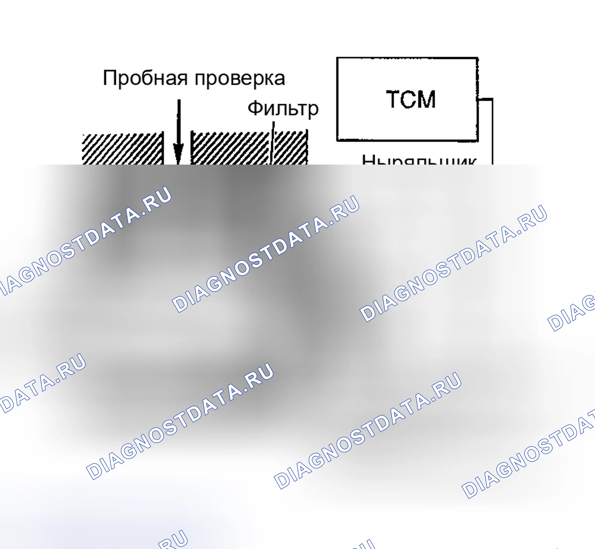 Рис. 915: Управление электромагнитным клапаном сцепления гидротрансформатора. Nissan Sentra B15