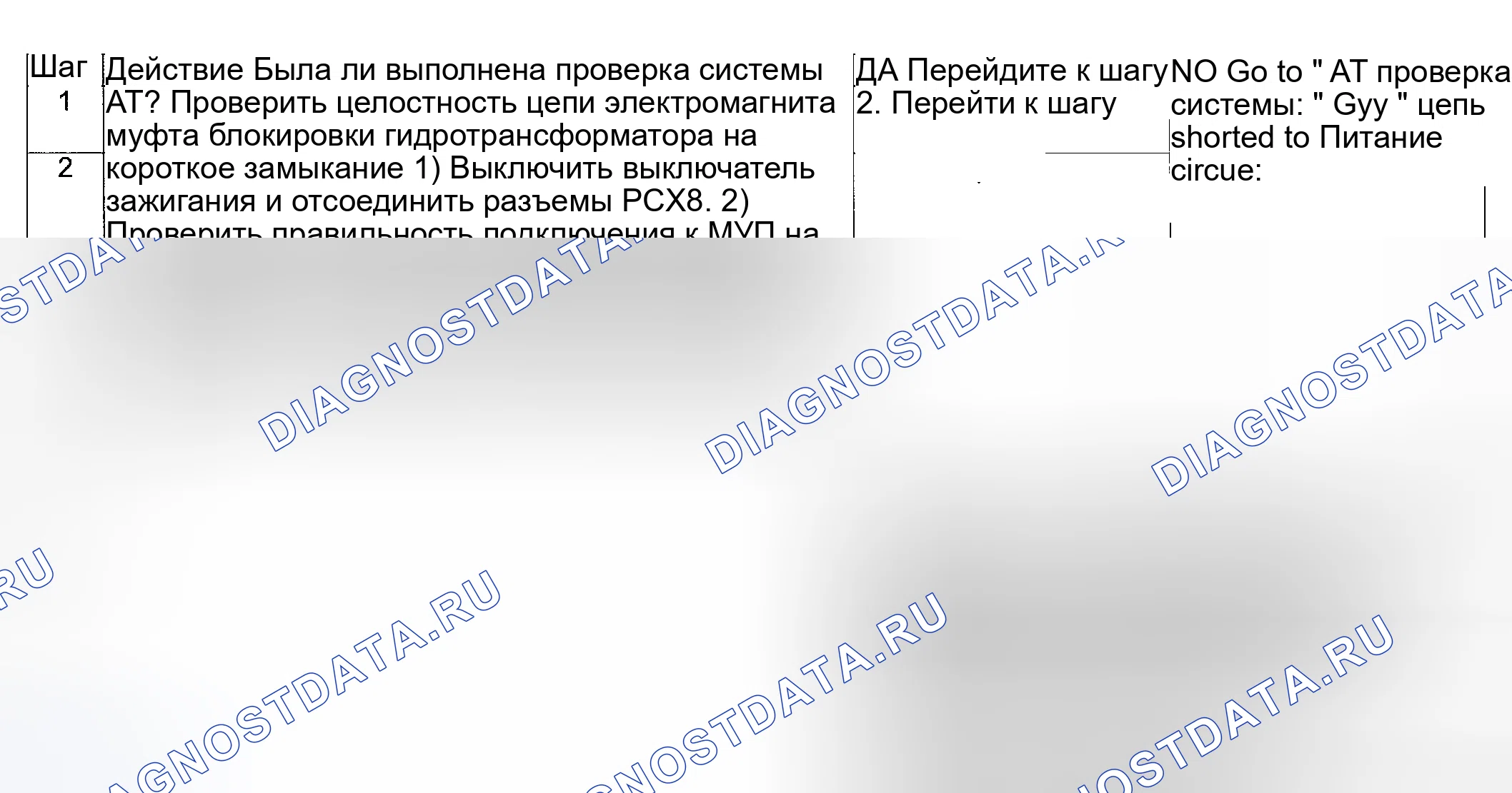 Рис. 234: Устранение неполадок расшифровка кода ошибки. Suzuki Vitara I