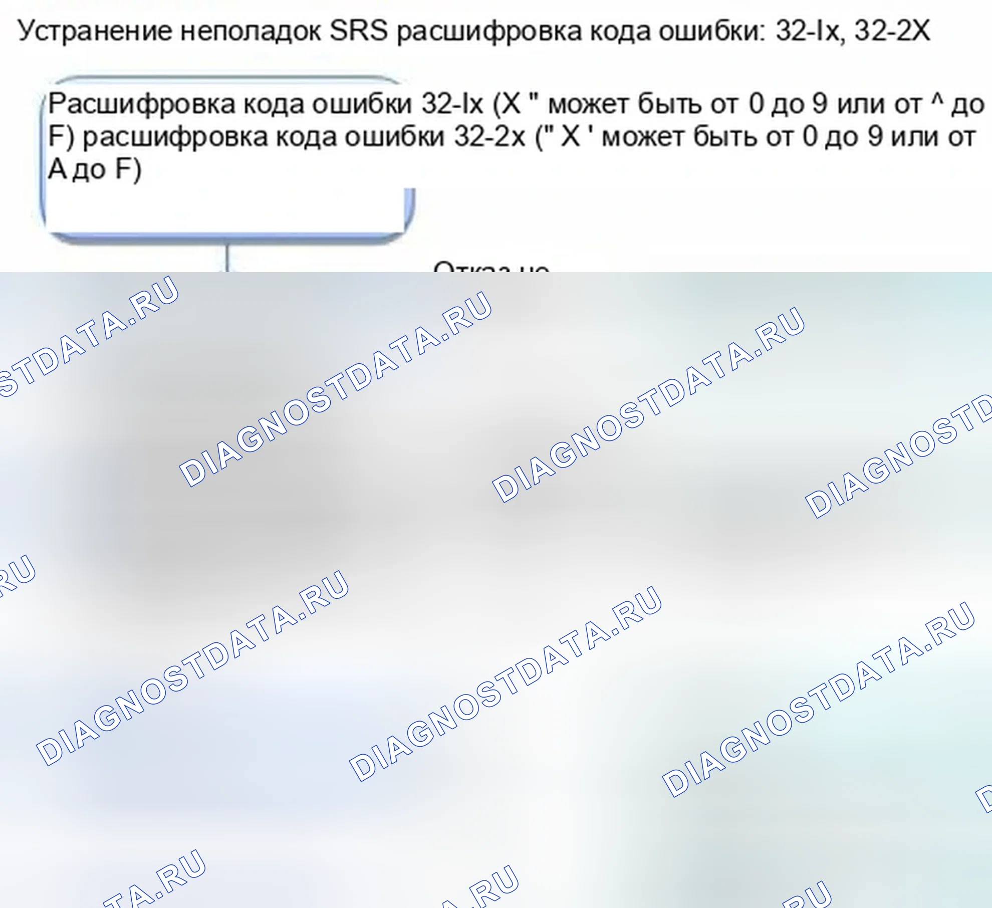 Рис. 1142: расшифровка кода ошибки 32-1x (" x " может быть от 0 до 9 или от A до F): Открыт в наполнителе подушки безопасности переднего пассажира; расшифровка кода ошибки. Honda Civic IX