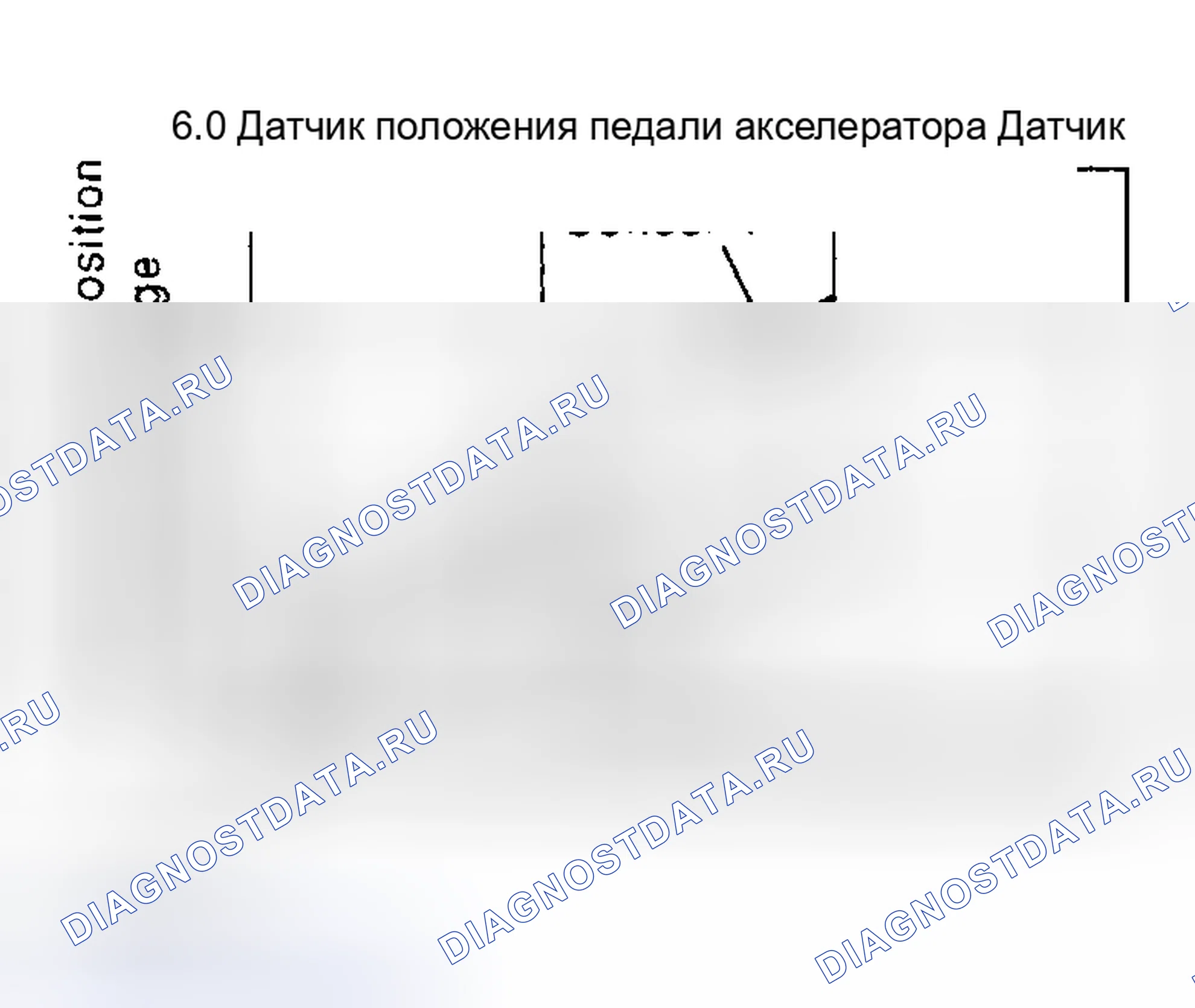 Рис. 2: Описание тестирования и диагностики систем управления двигателя. Nissan Maxima A33