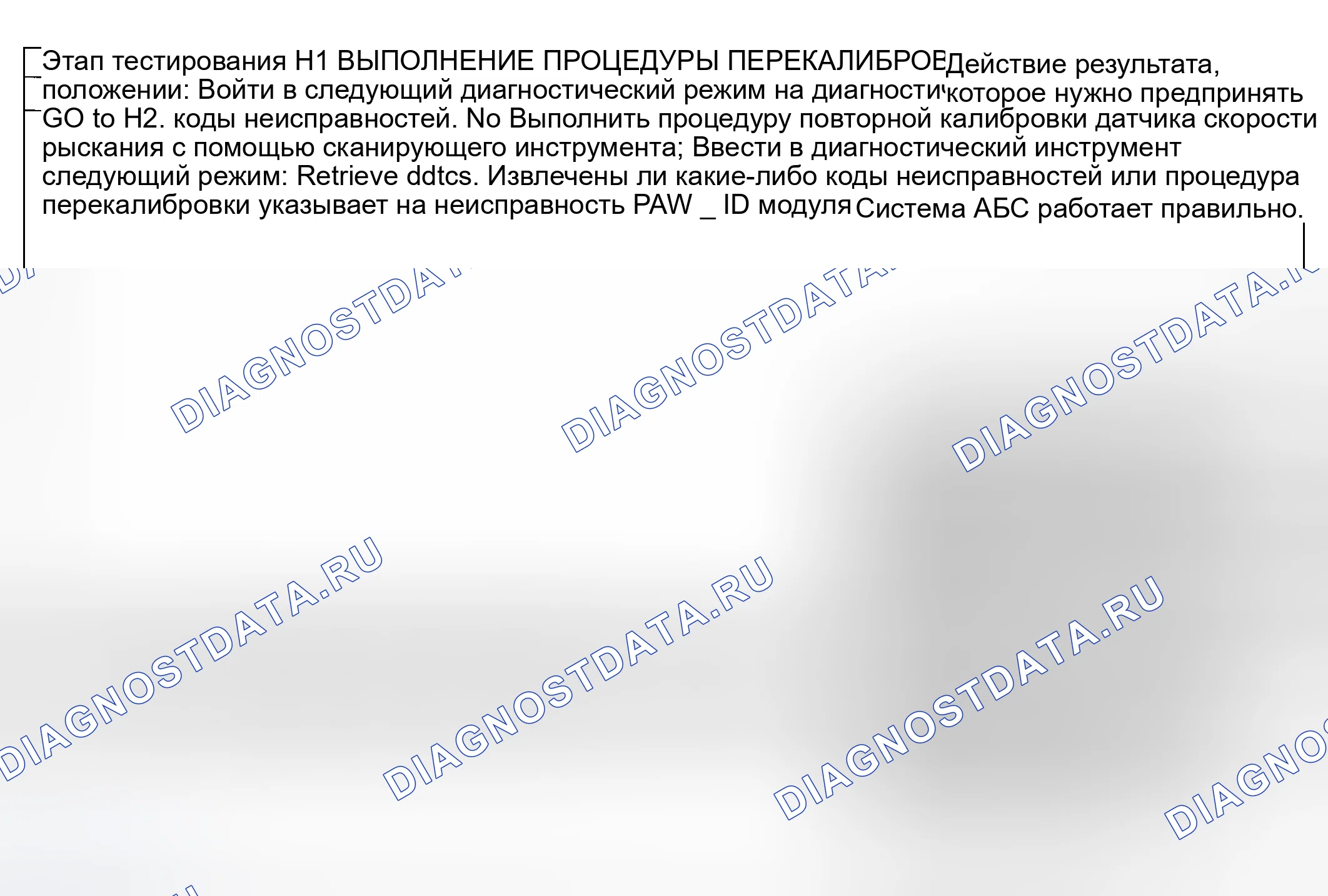 Рис. 66: Процедура испытаний. Lincoln Aviator I