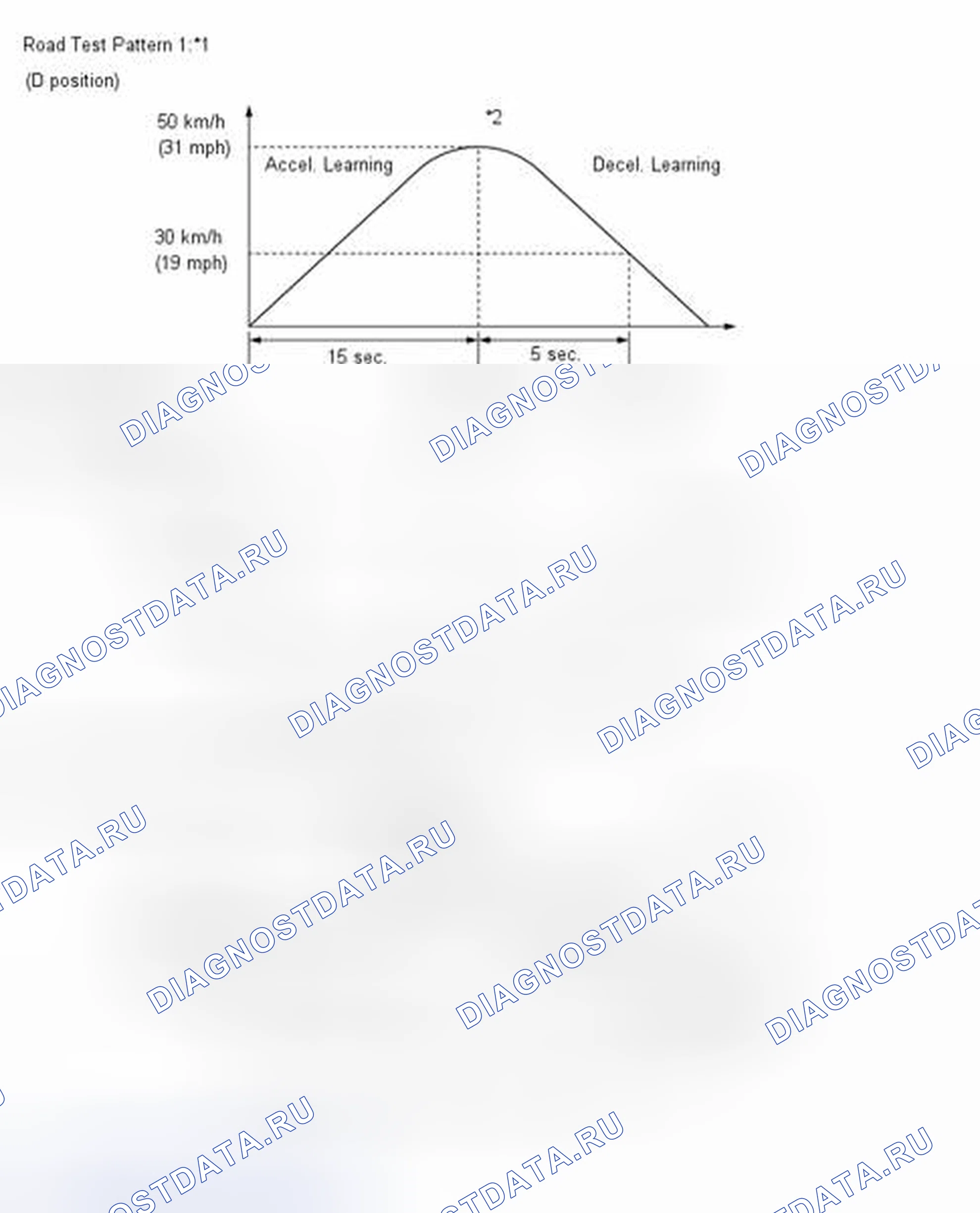 Рис. 23: ИНИЦИАЛИЗАЦИЯ. Lexus IS F I