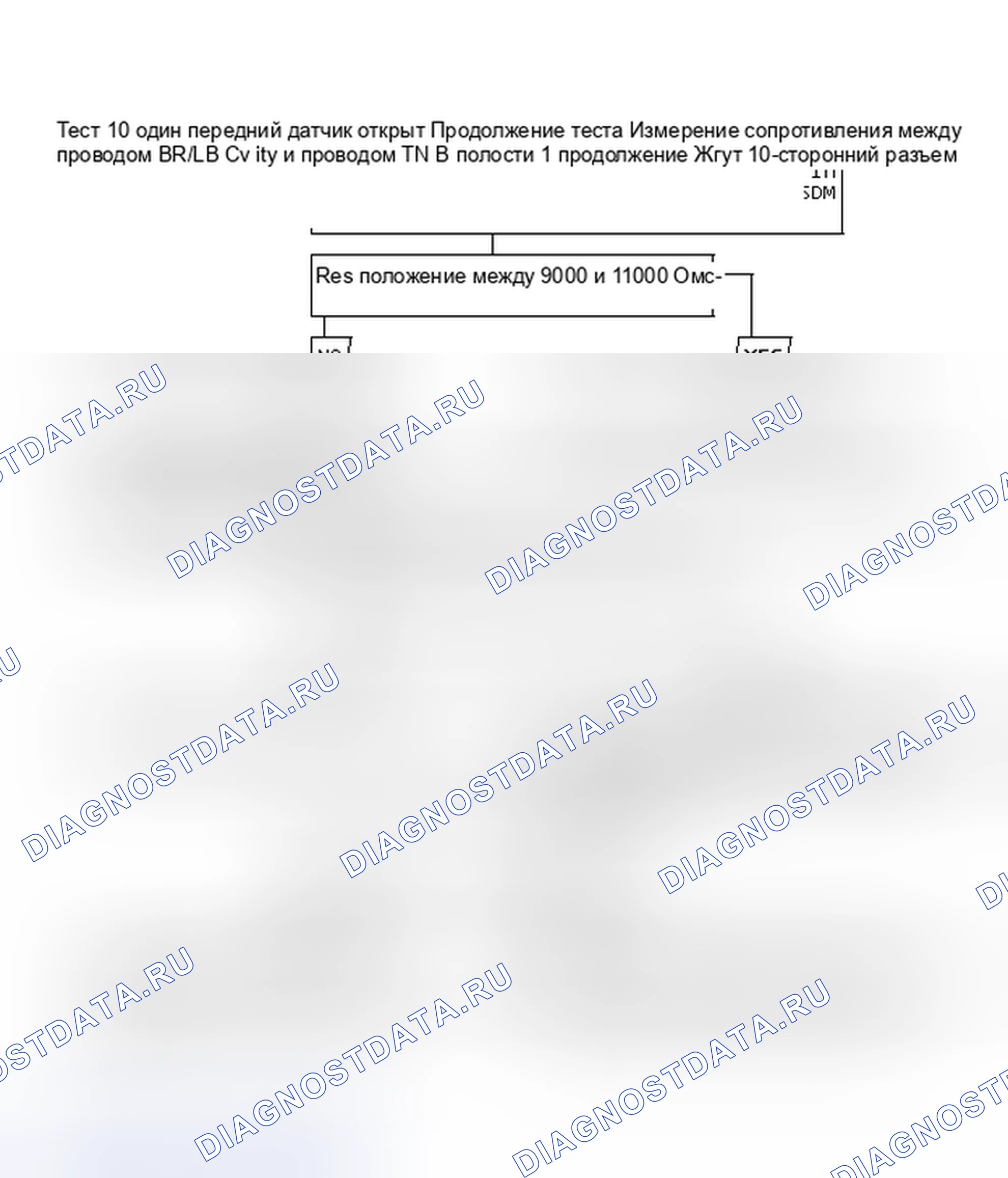 Рис. 44: Тест 10 - Открытие одного переднего датчика (продолжение). Chrysler LeBaron III