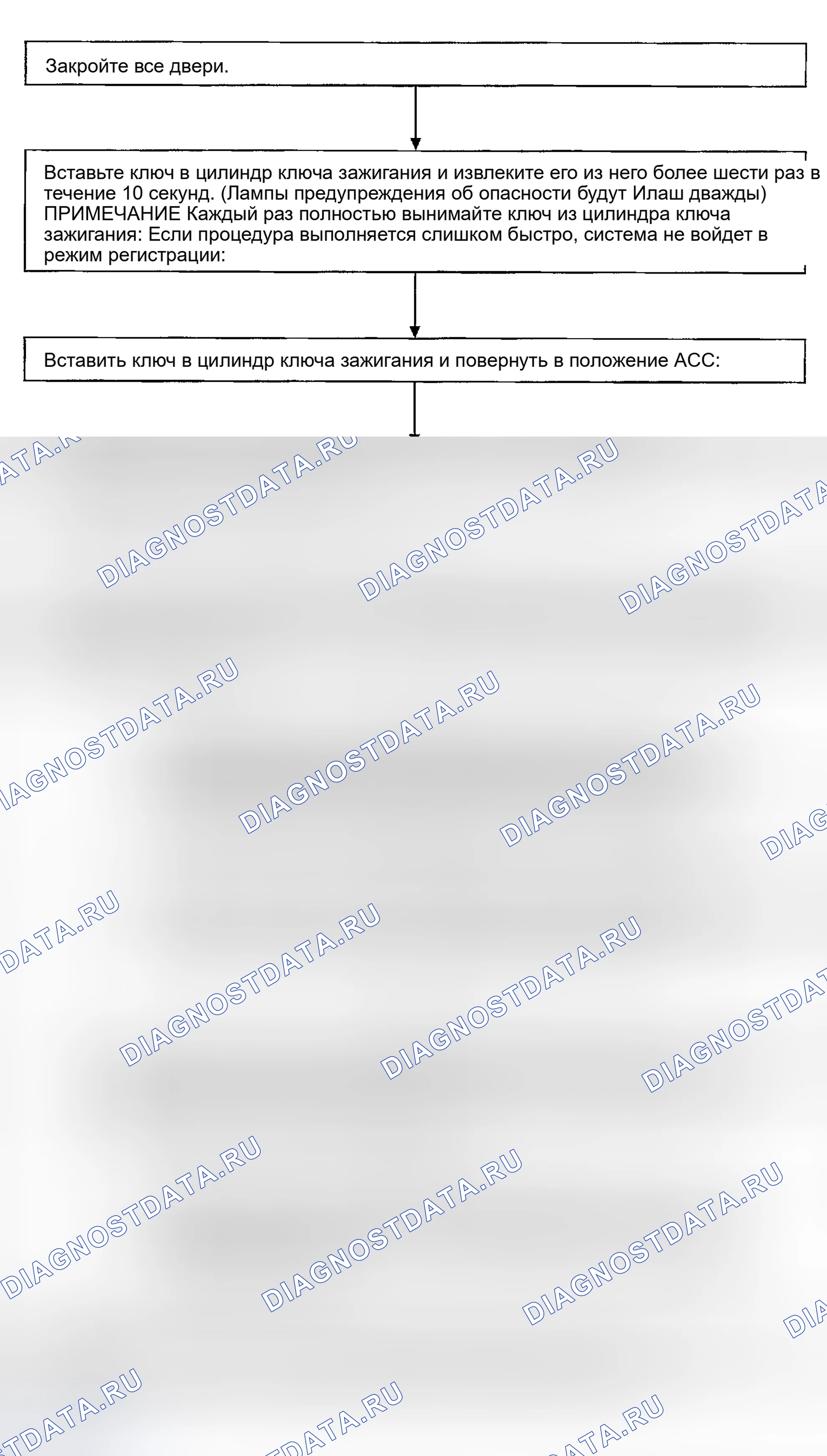 Рис. 63: ПОРЯДОК ВВОДА ИДЕНТИФИКАЦИОННОГО КОДА. Honda Odyssey (North America) I