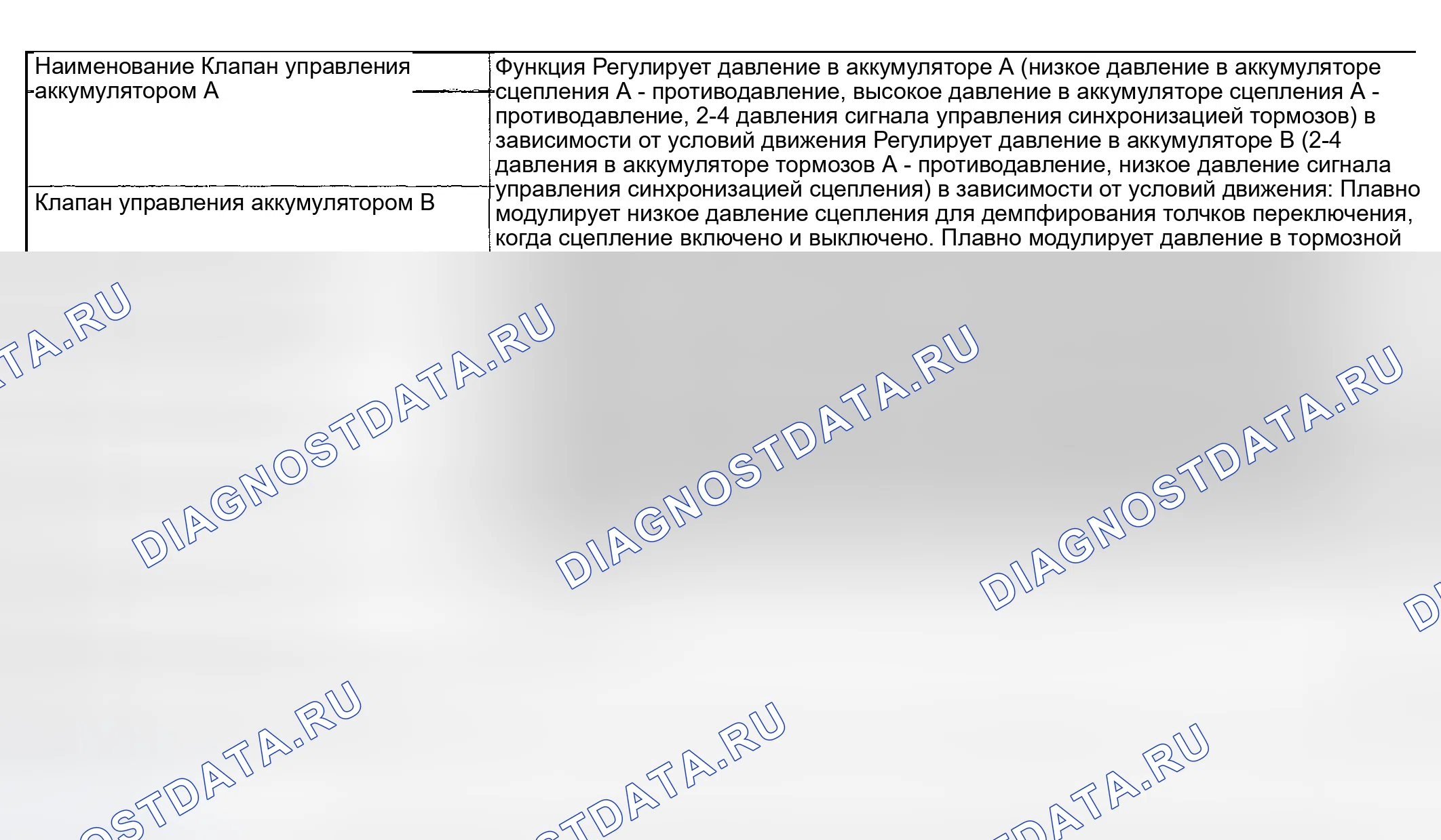Рис. 729. Subaru Impreza GD/GC/GG рестайлинг