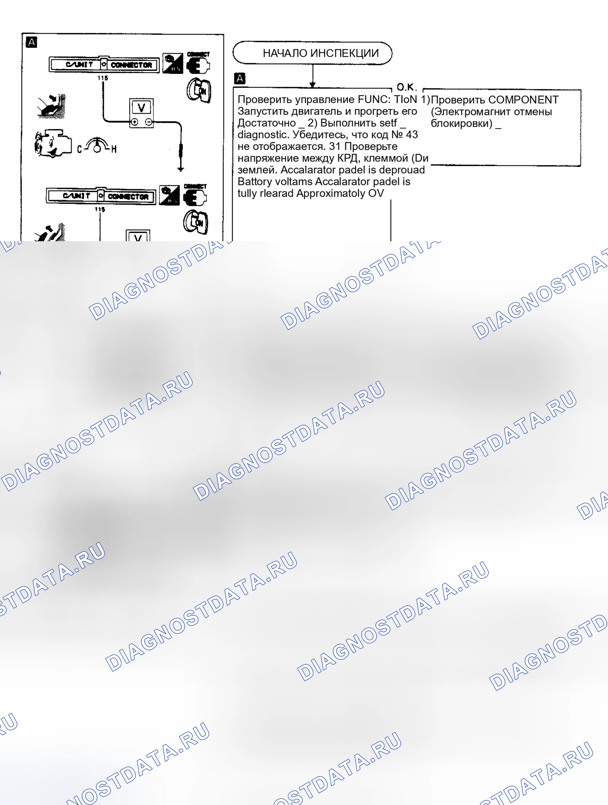 Рис. 52: ГРАФИК ОТМЕНЫ БЛОКИРОВКИ (4-CYL). Nissan Pathfinder I