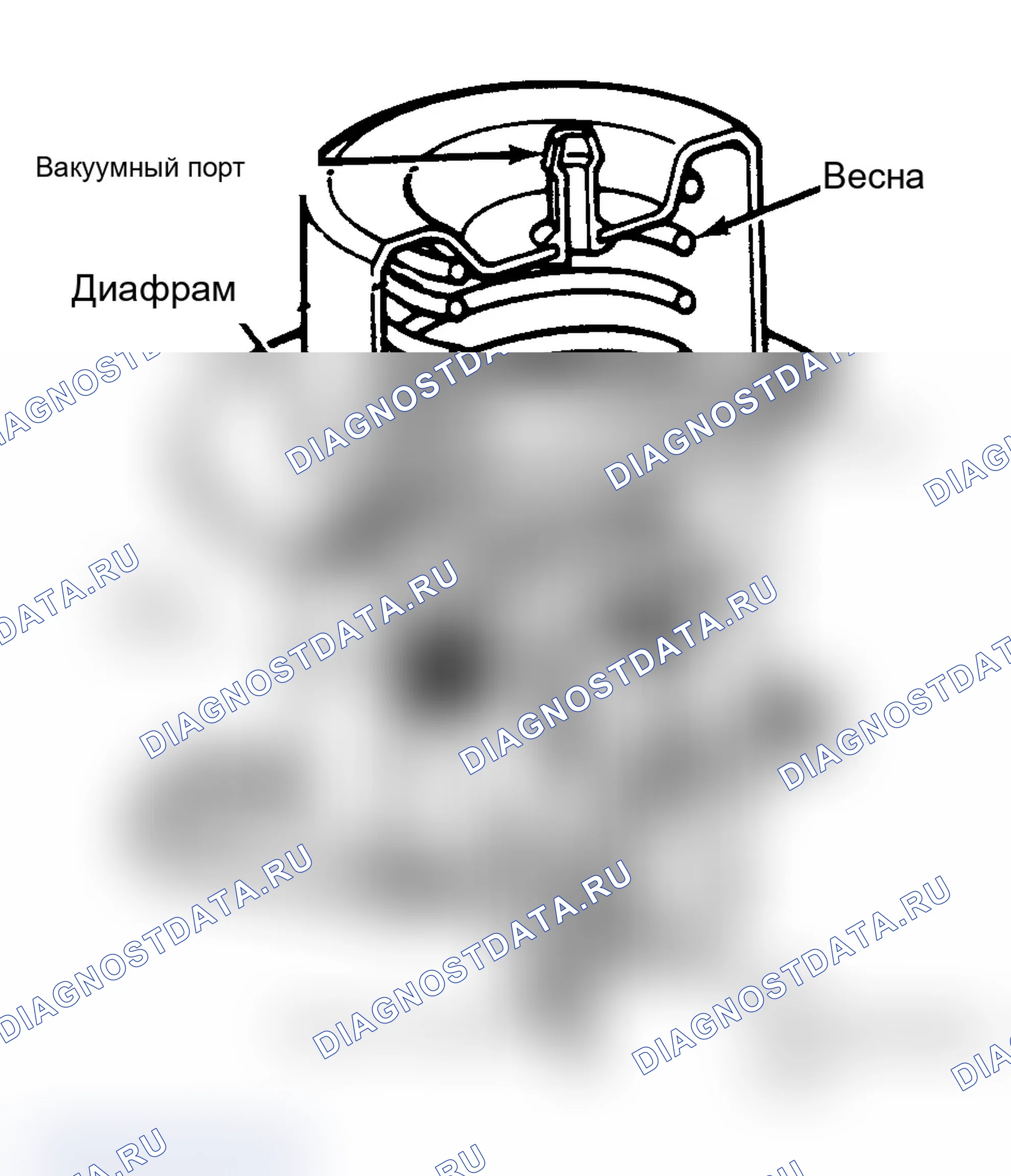 Рис. 4: Описание регулировок систем управления двигателя. Ford RV Cutaway E350 
