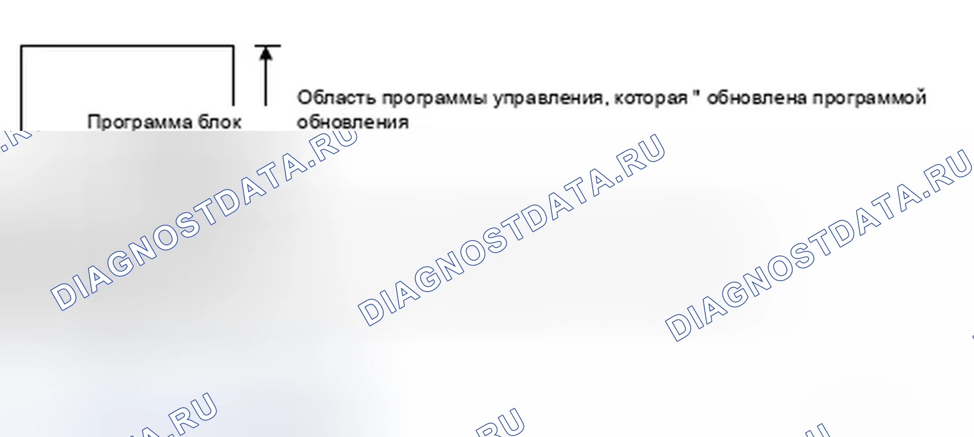 Рис. 83: Диаграмма ошибок программирования модуля управления трансмиссией (блок управления силовым агрегатом (PCM) (блок управления силовым агрегатом)). Honda Ridgeline I