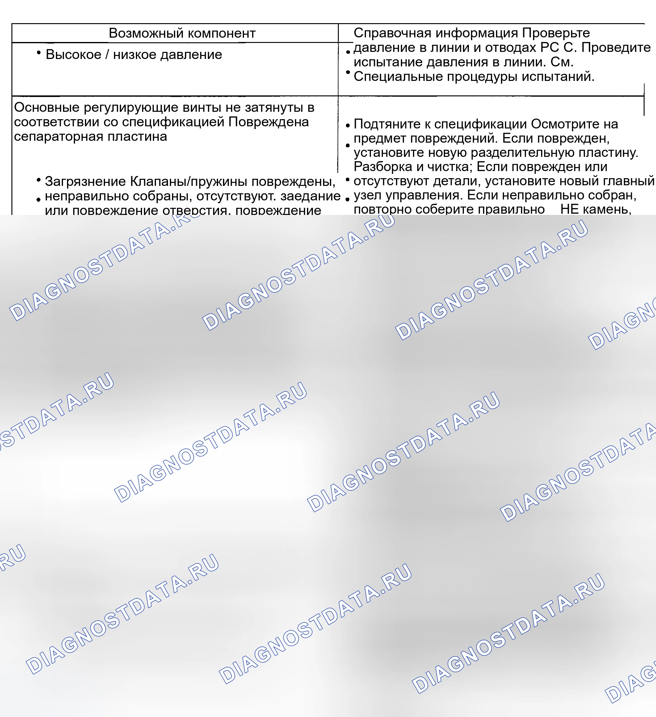 Рис. 186. Ford Explorer III