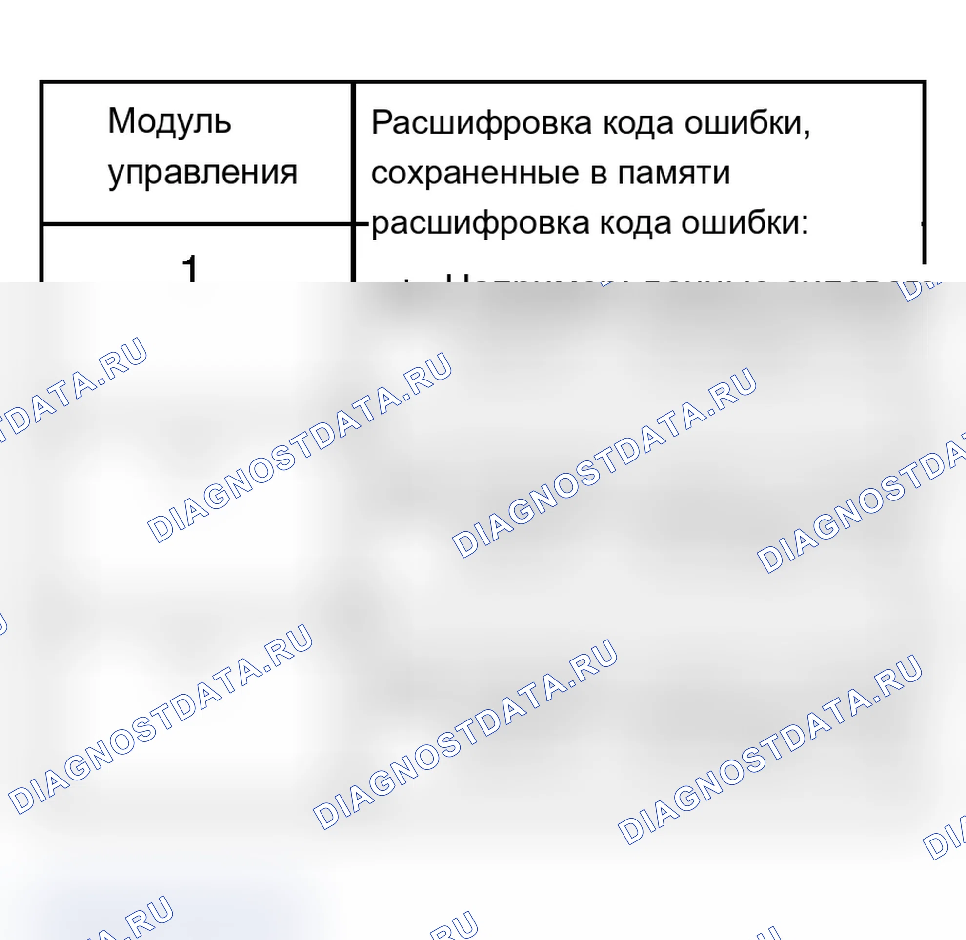 Рис. 361: Таблица памяти расшифровка кода ошибки - ни один из модулей управления не посылает и не принимает сигналы, пример 3. Audi A6 C5