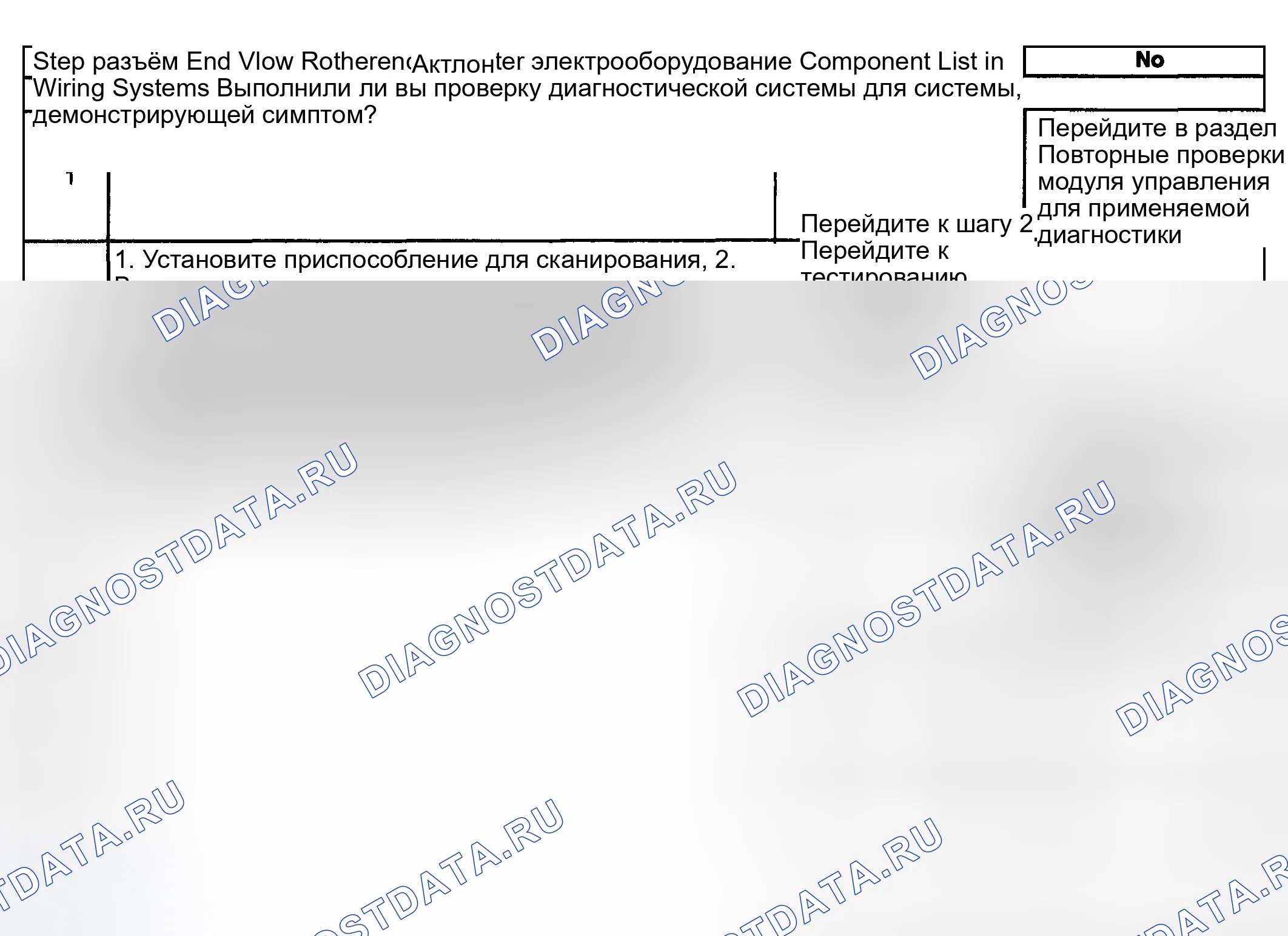 Рис. 36: Описание испытания. Kia Ceed CD