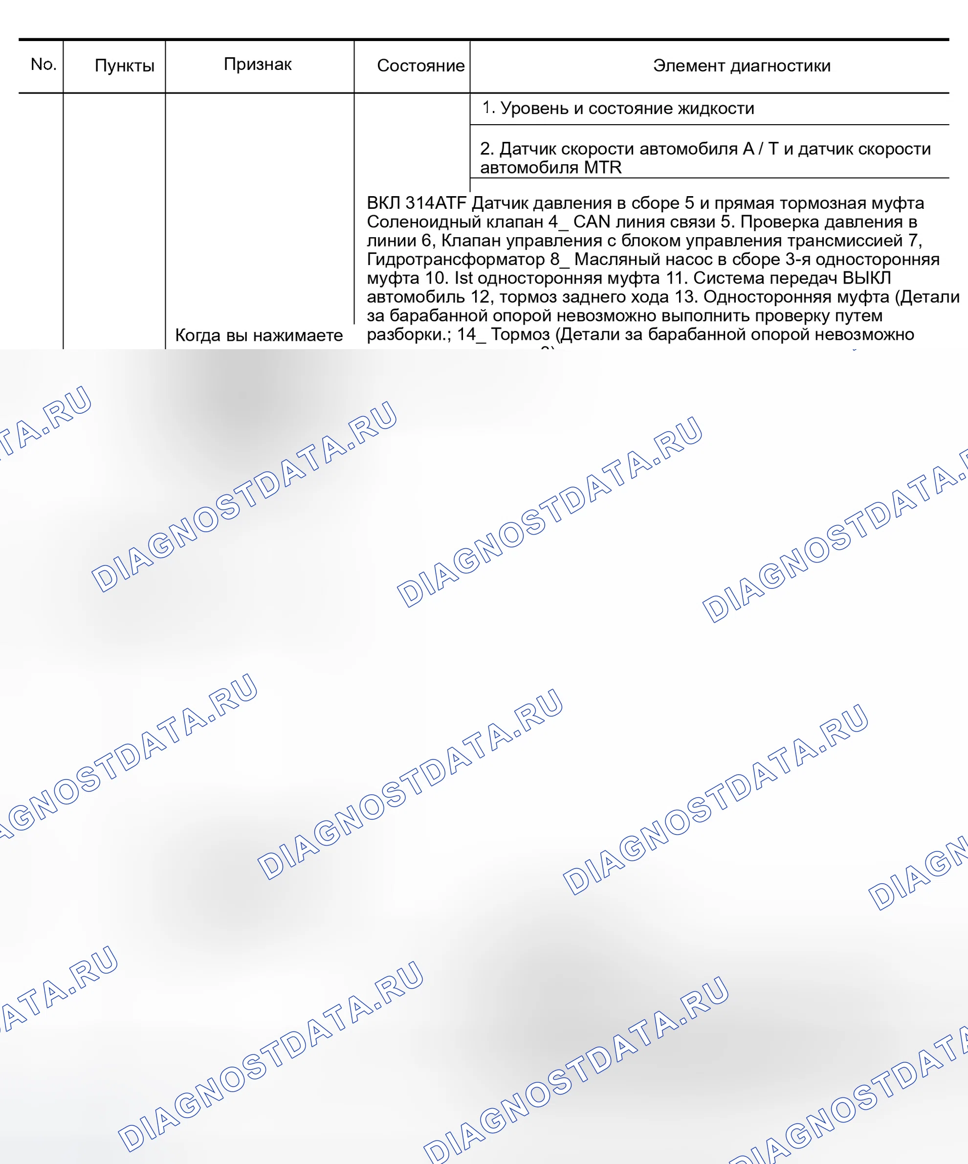 Рис. 90. Infiniti QX56 I