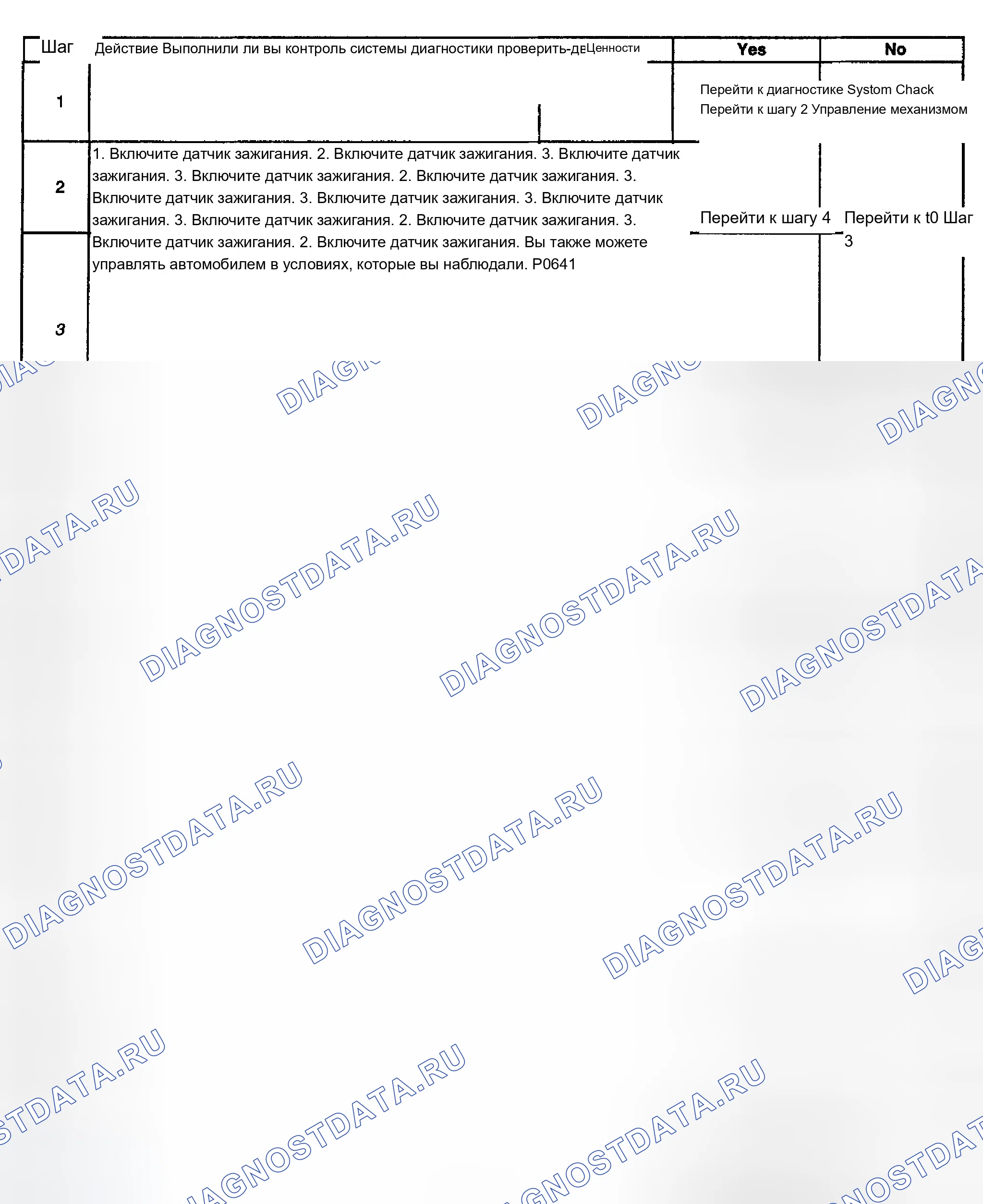 Рис. 102: Диагностическая процедура. Chevrolet TrailBlazer I