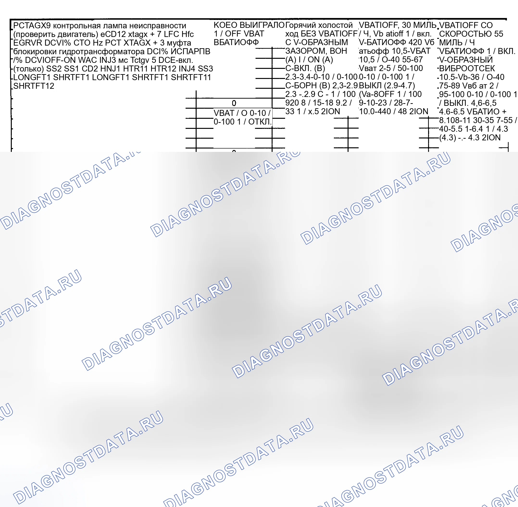 Рис. 3: Значения напряжения контакта / PID (Contour и Mystique - 2.0L - 2 из 2). Hyundai Palisade I