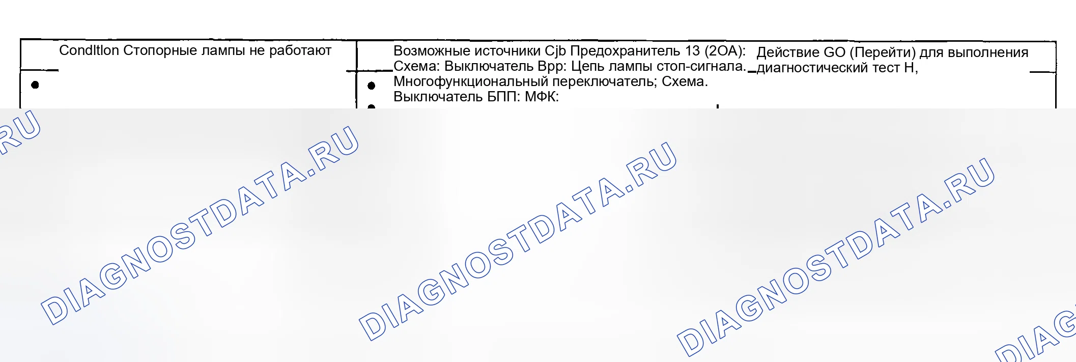 Рис. 26: Диаграмма симптомов. Ford Pickup F250 Super Duty I