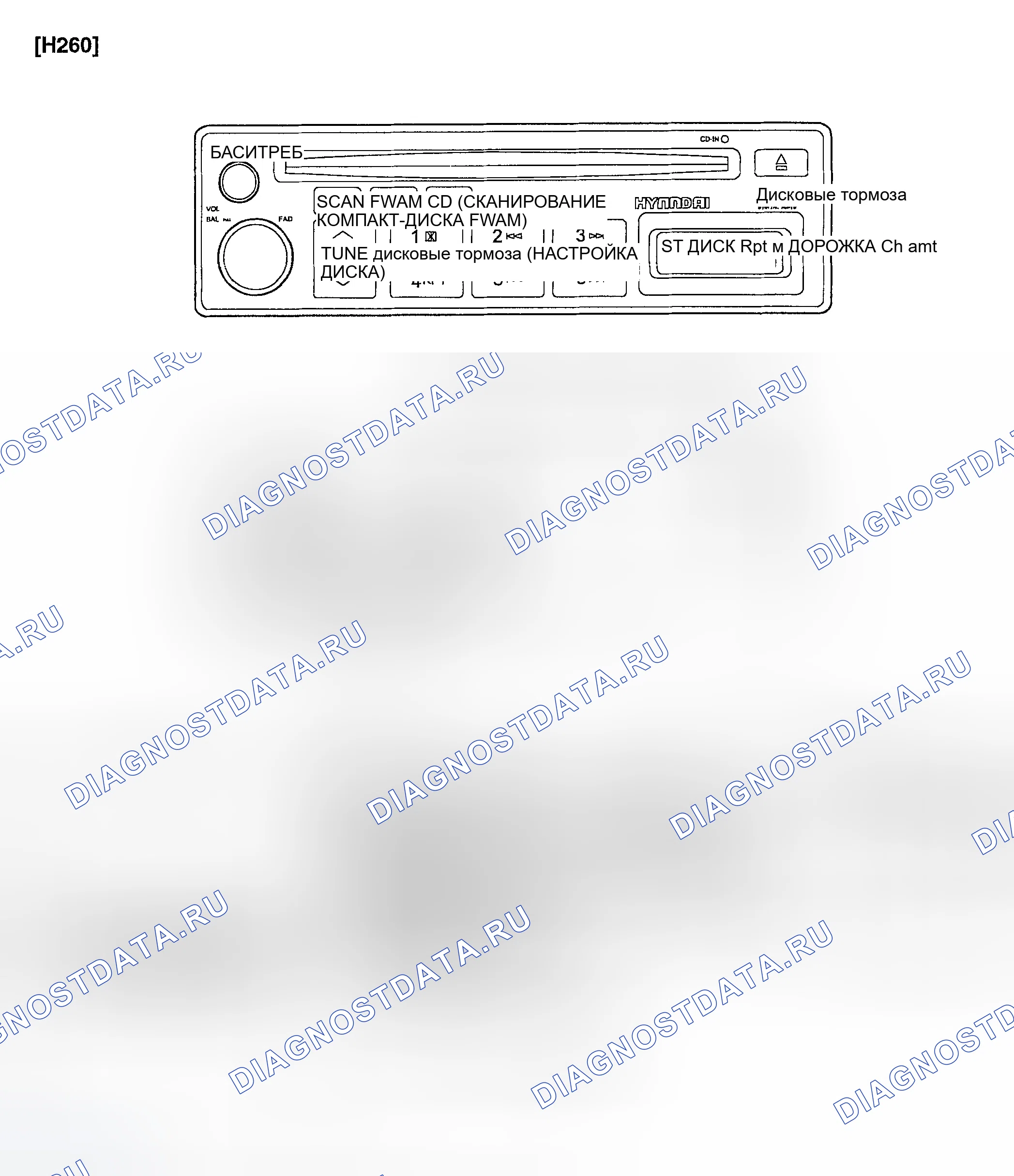 Рис. 22. Hyundai Accent II