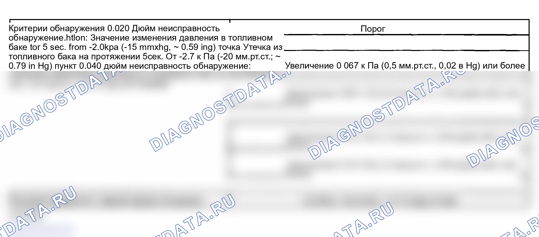 Рис. 66: ТИПИЧНЫЕ ПОРОГИ НЕИСПРАВНОСТЕЙ. Lexus LX J100 рестайлинг