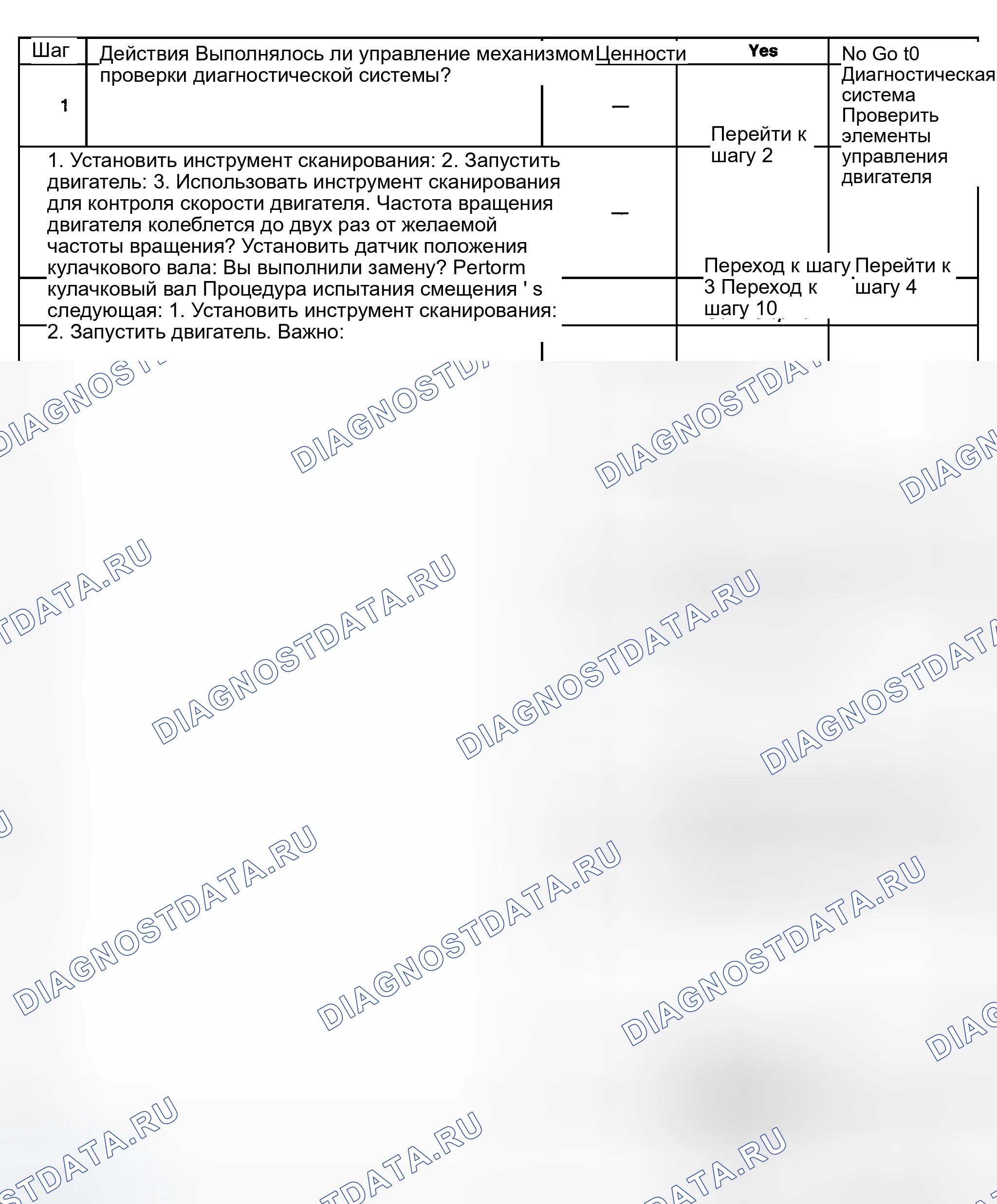 Рис. 466: Диагностические процедуры. GMC Sierra 1500 HD 