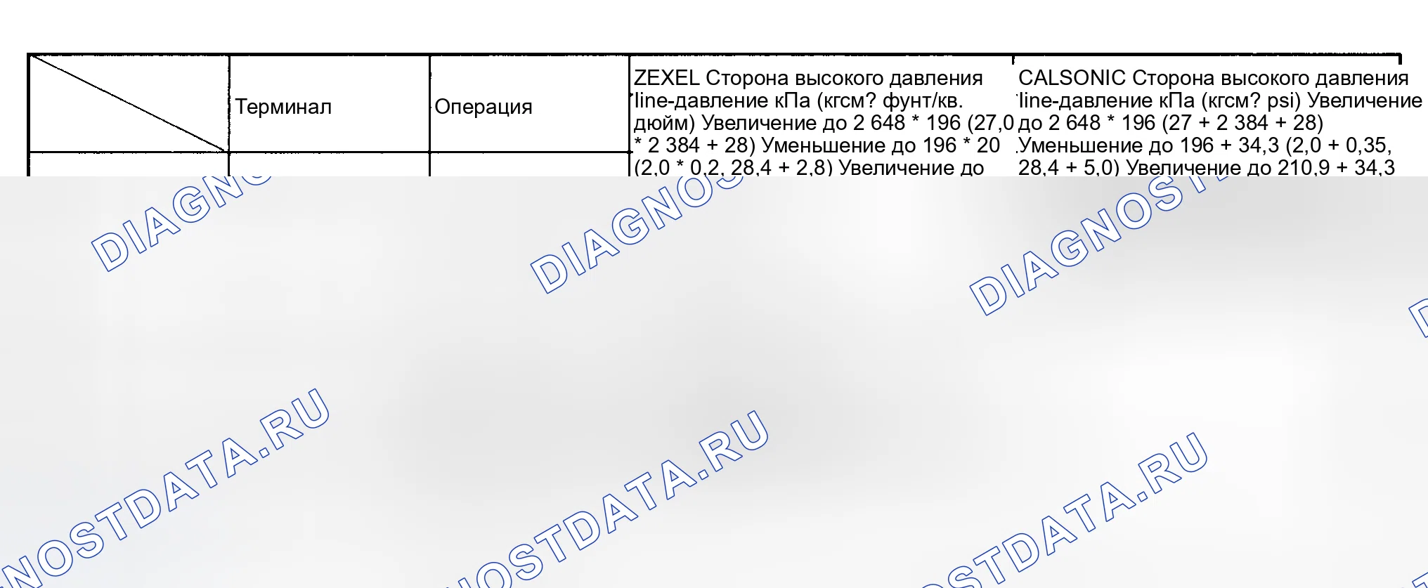 Рис. 5. Subaru Legacy BC/BJ/BF